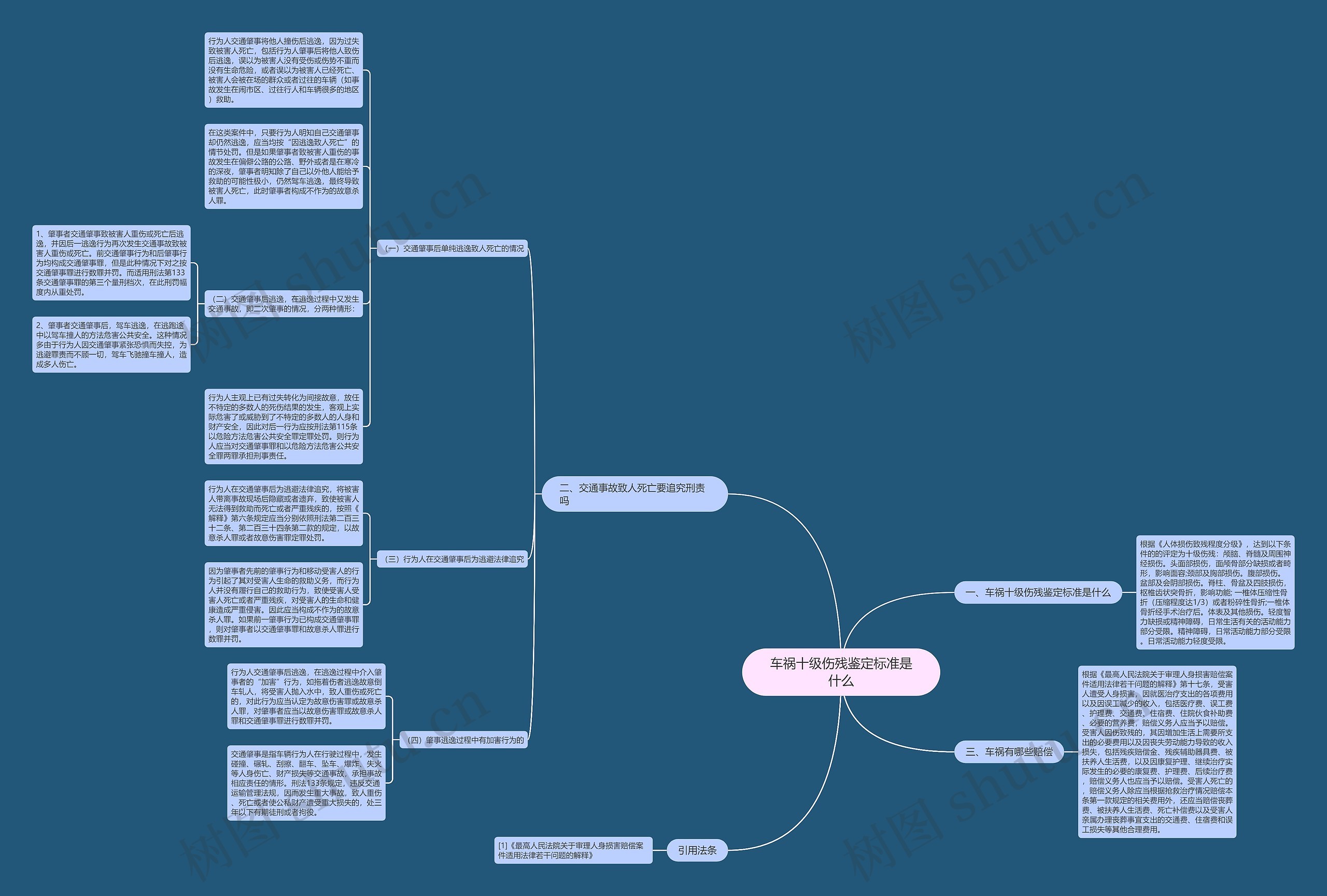 车祸十级伤残鉴定标准是什么思维导图