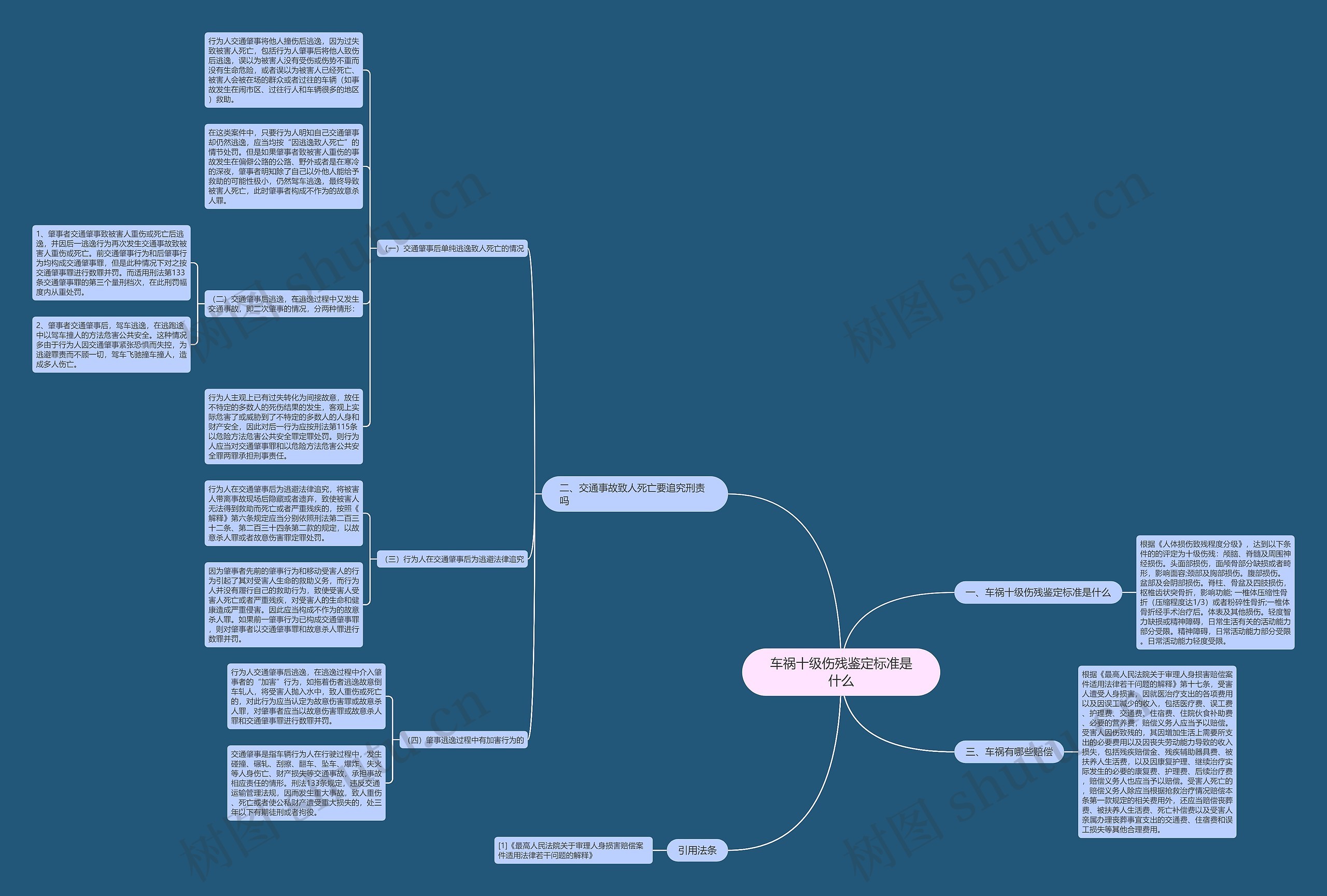 车祸十级伤残鉴定标准是什么 车祸十级伤残鉴定标准是什么