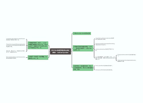 2022年英语四级语法词汇辨析：below与under
