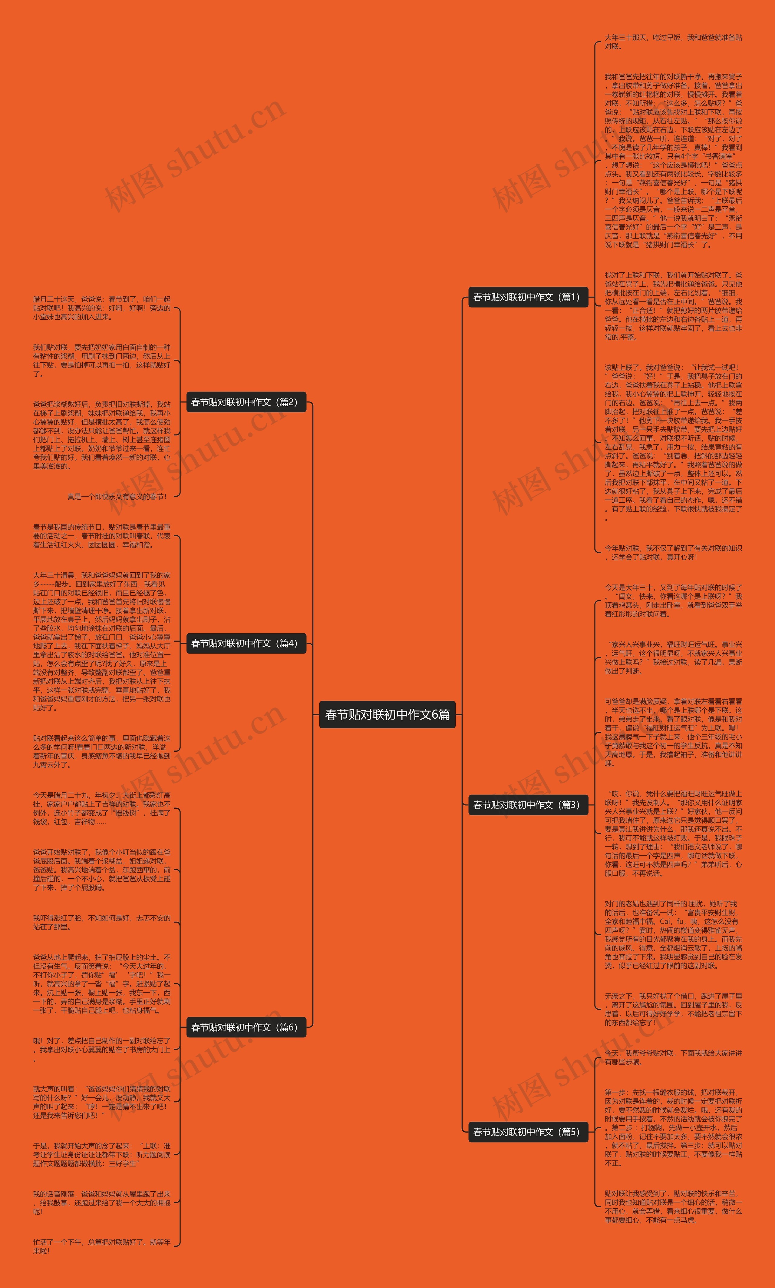 春节贴对联初中作文6篇思维导图
