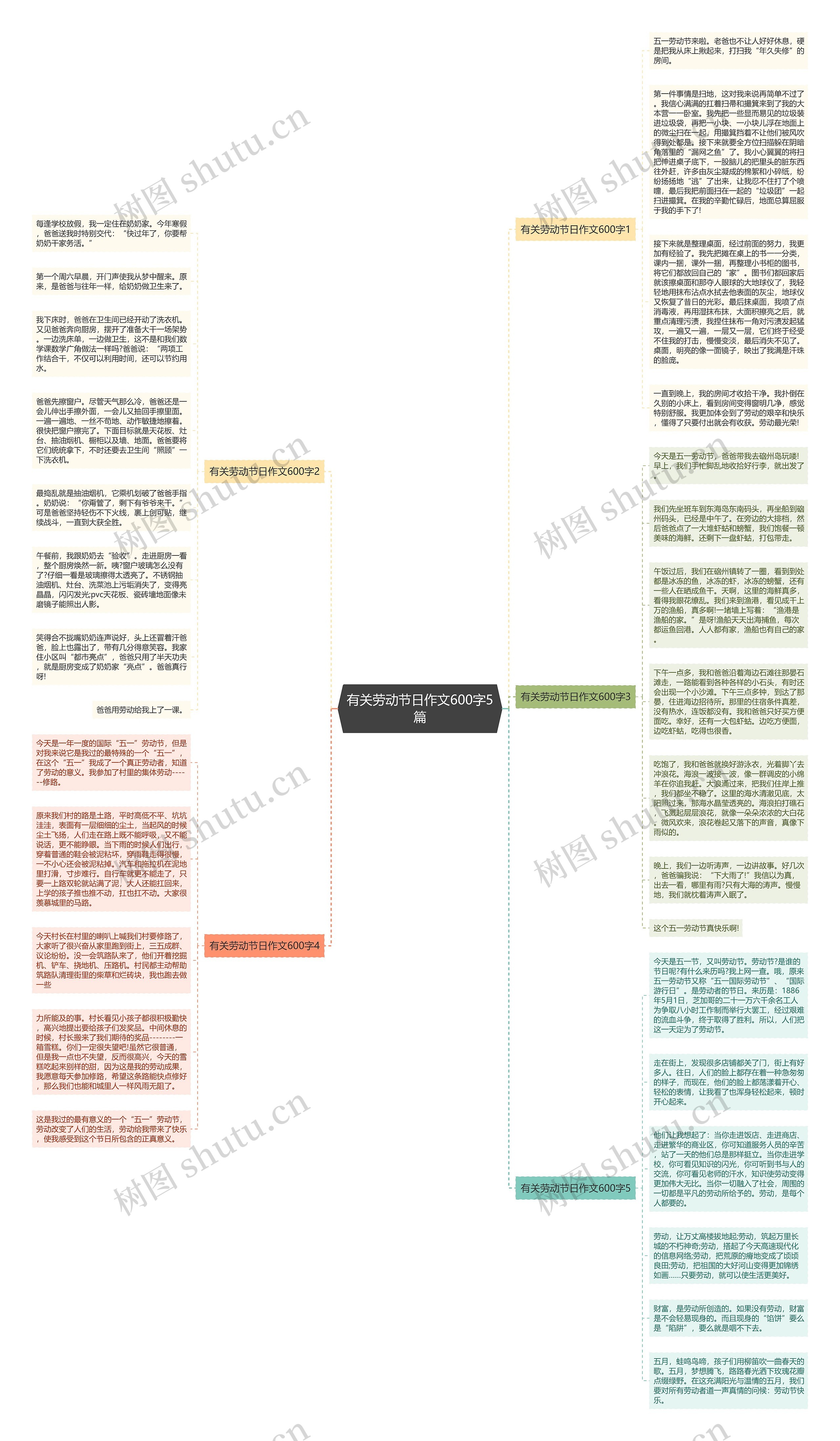 有关劳动节日作文600字5篇思维导图