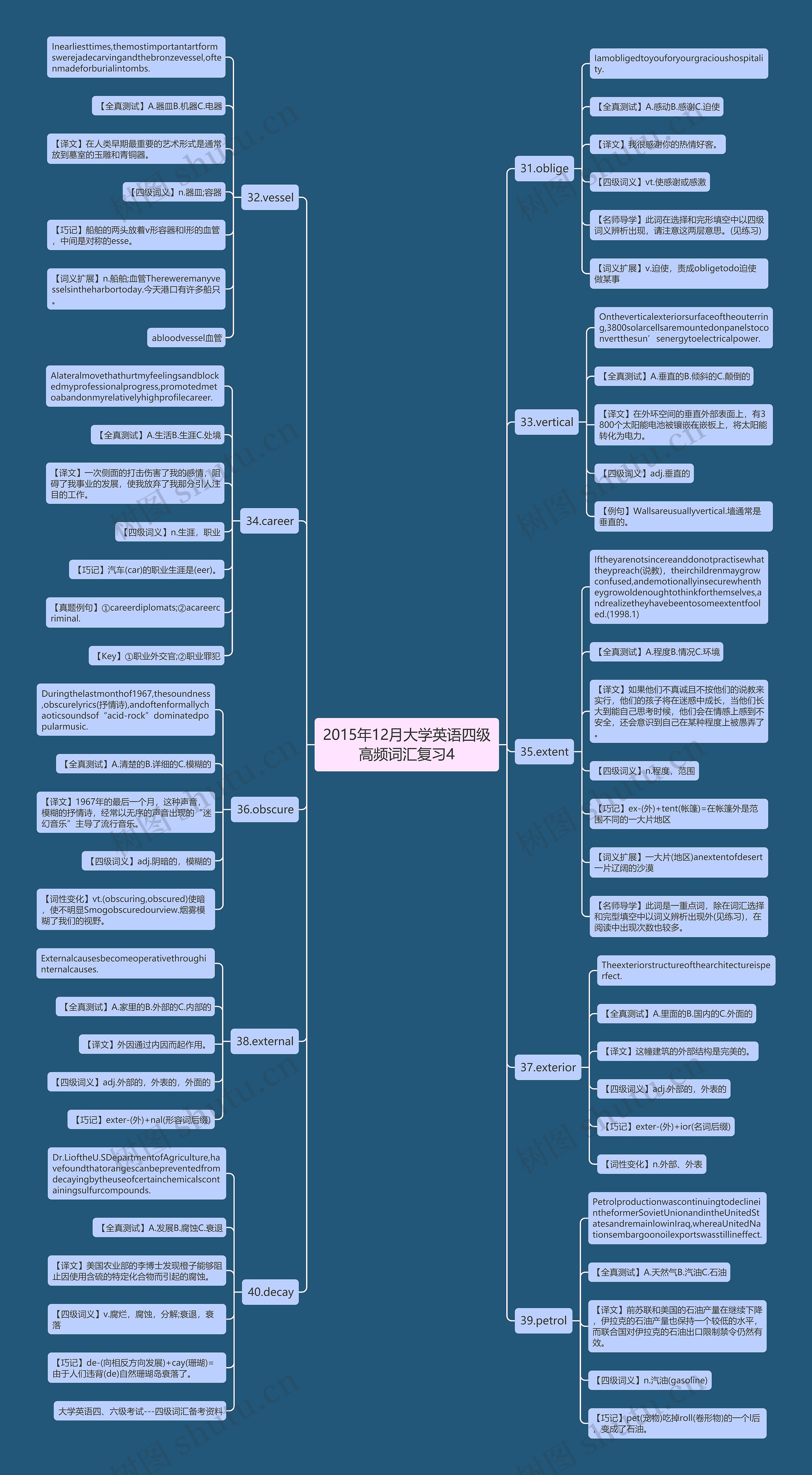 2015年12月大学英语四级高频词汇复习4 2015年12月大学英语四级高频词汇复习4