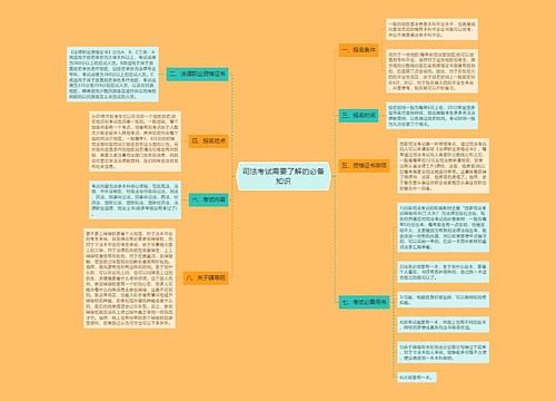 司法考试需要了解的必备知识