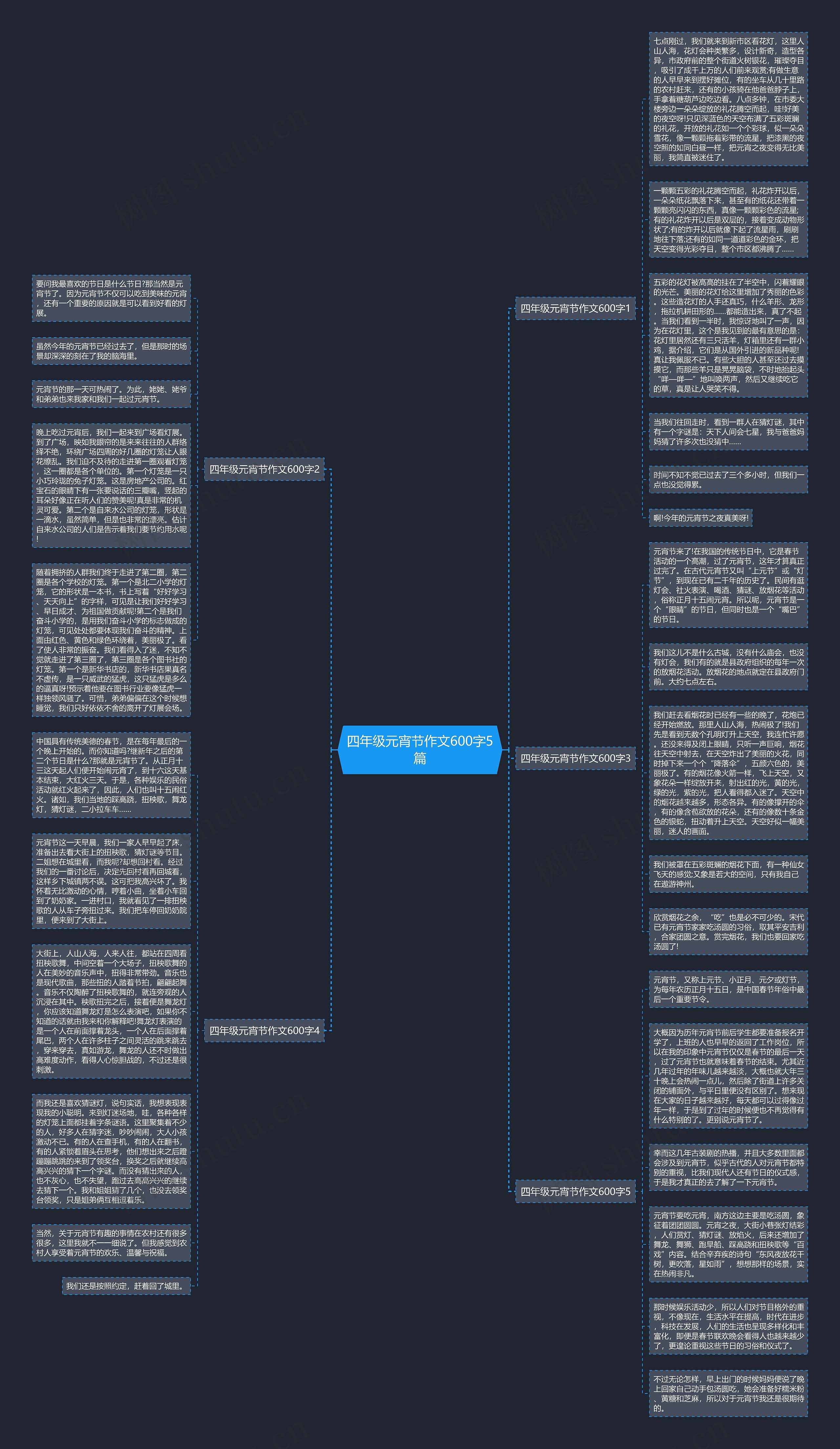 四年级元宵节作文600字5篇思维导图