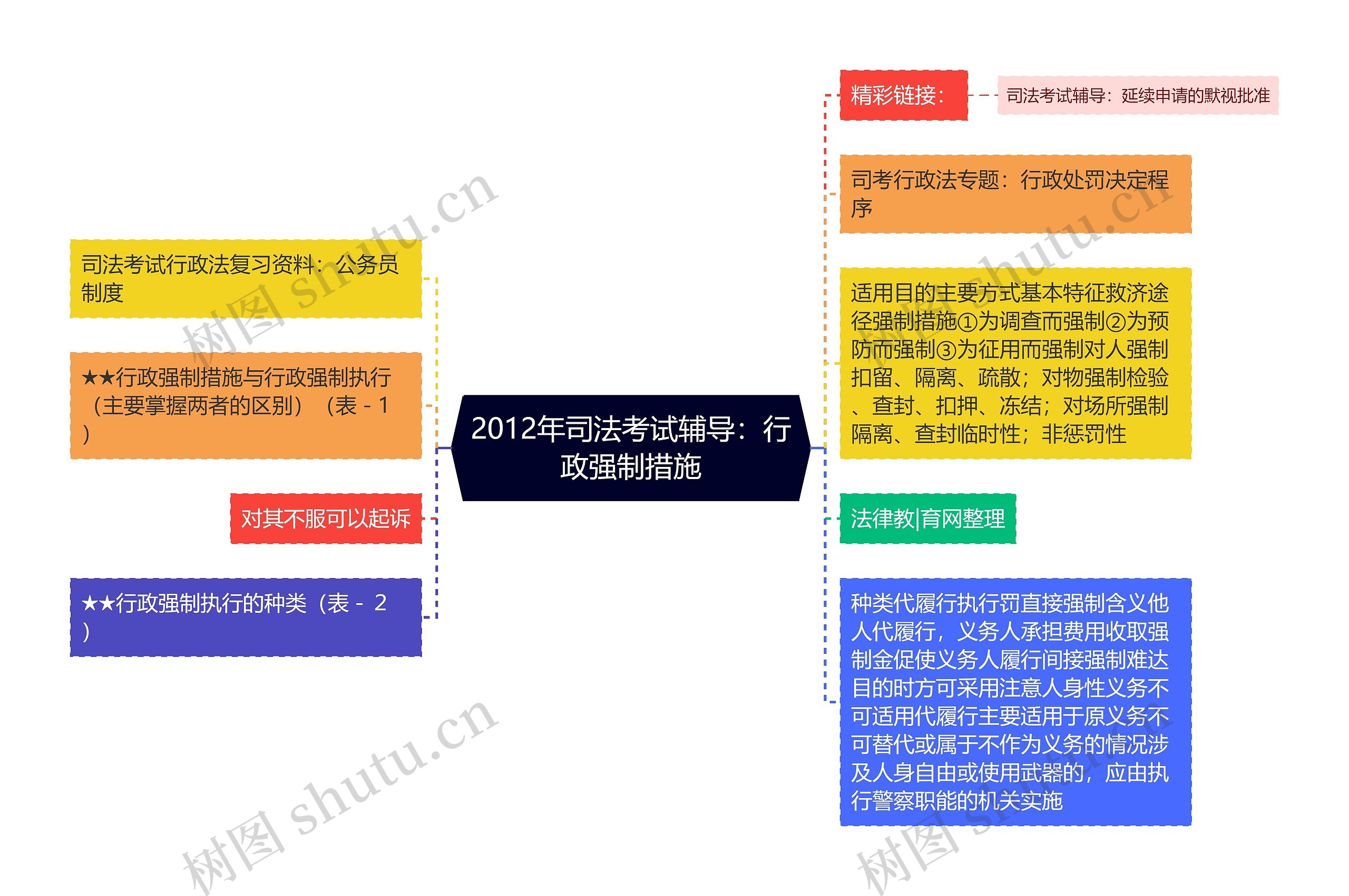 2012年司法考试辅导：行政强制措施