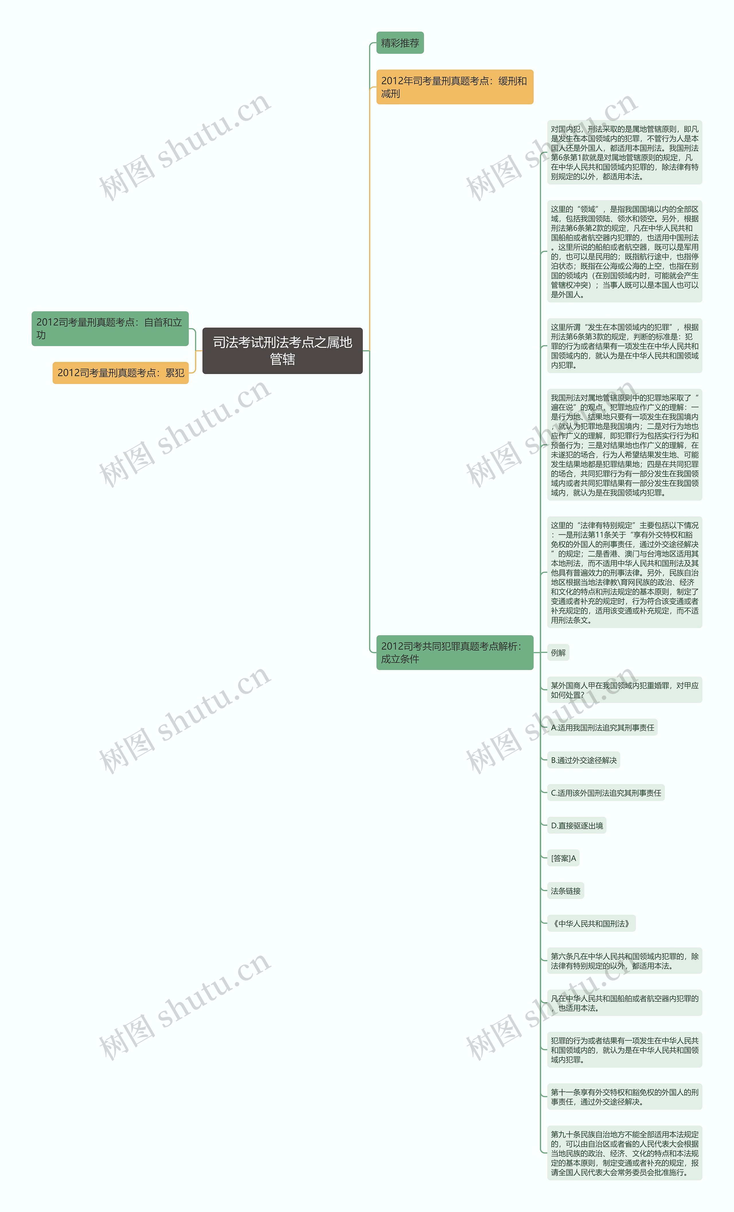 司法考试刑法考点之属地管辖思维导图