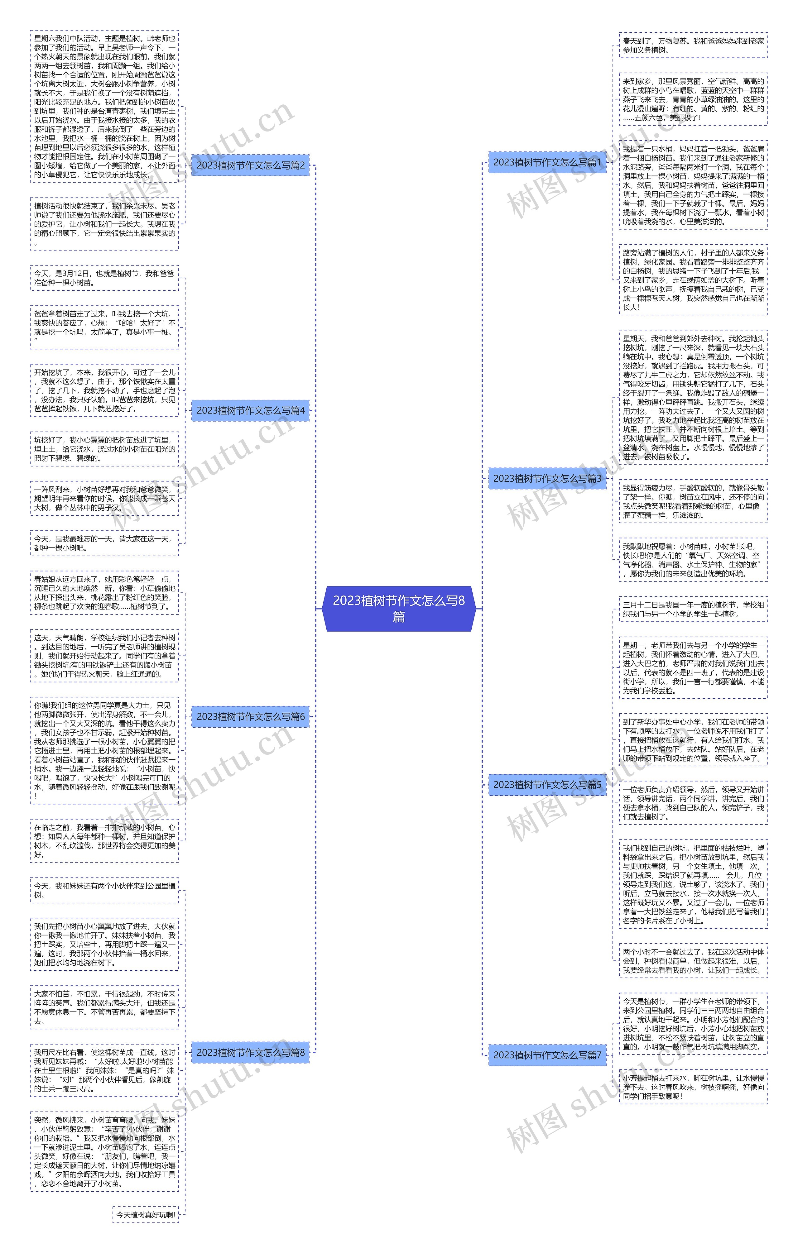 2023植树节作文怎么写8篇思维导图