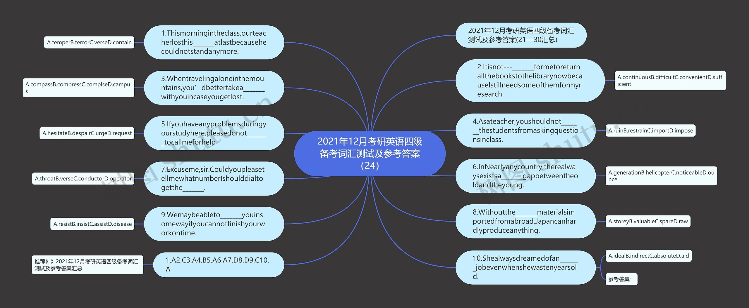 2021年12月考研英语四级备考词汇测试及参考答案（24）