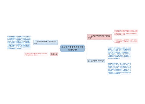 小孩上户需要提供亲子鉴定证明吗?