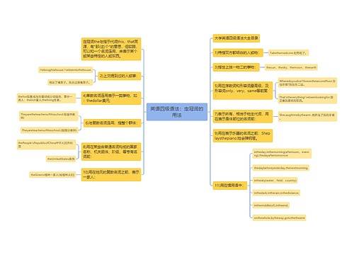 英语四级语法：定冠词的用法