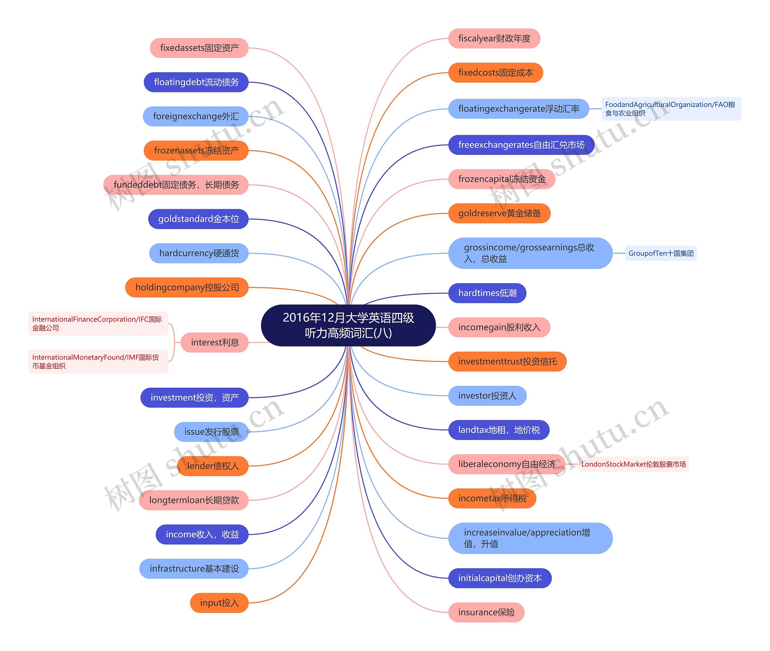 2016年12月大学英语四级听力高频词汇(八) 2016年12月大学英语四级听力高频词汇(八)