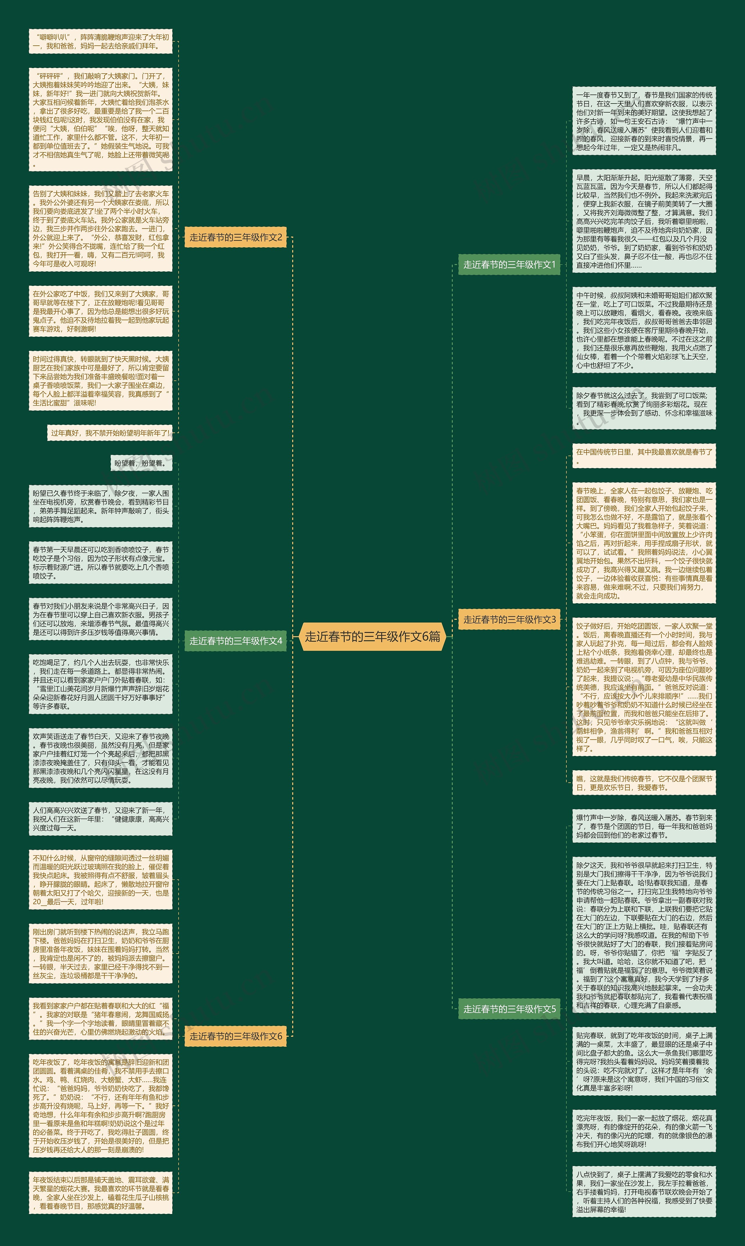 走近春节的三年级作文6篇思维导图