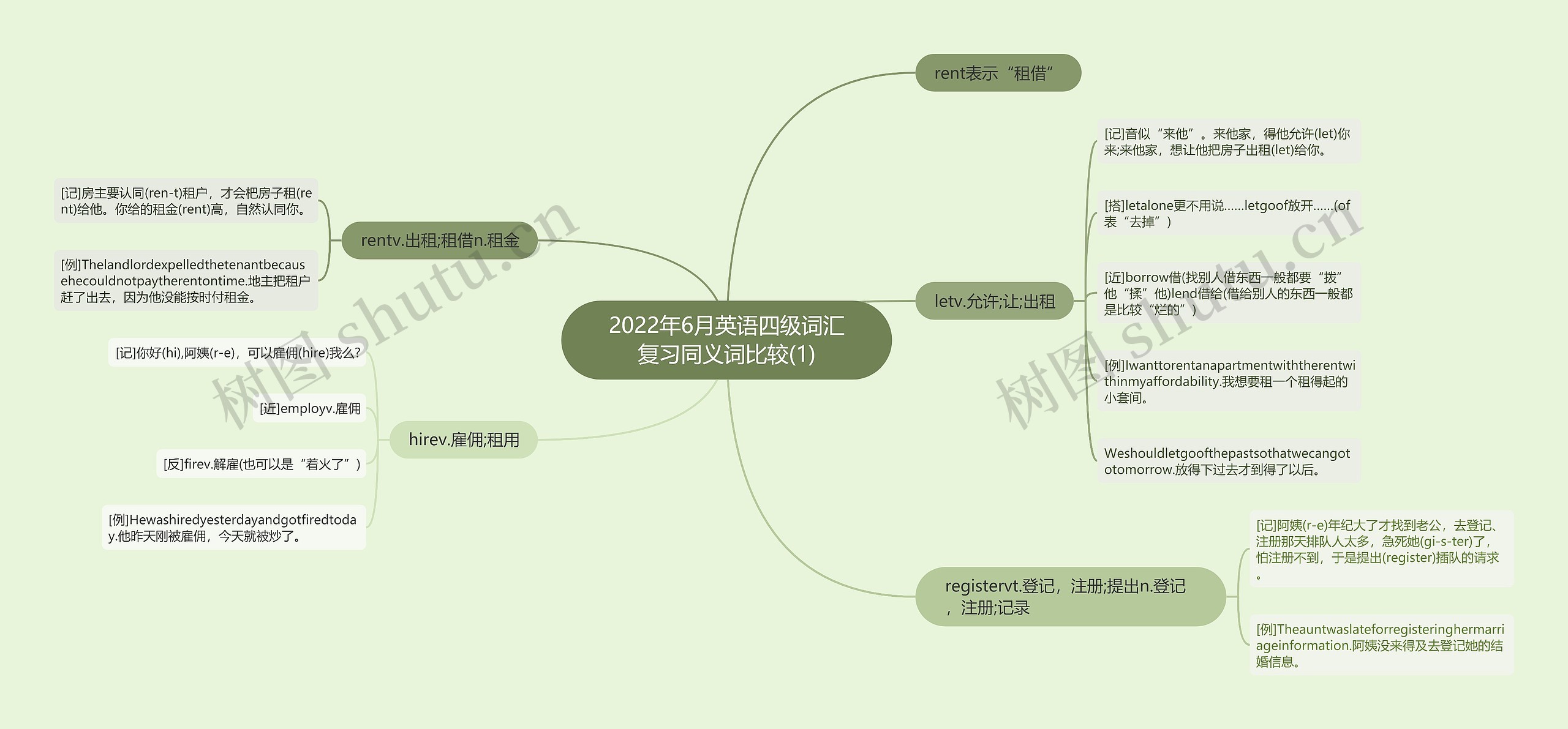 2022年6月英语四级词汇复习同义词比较(1)