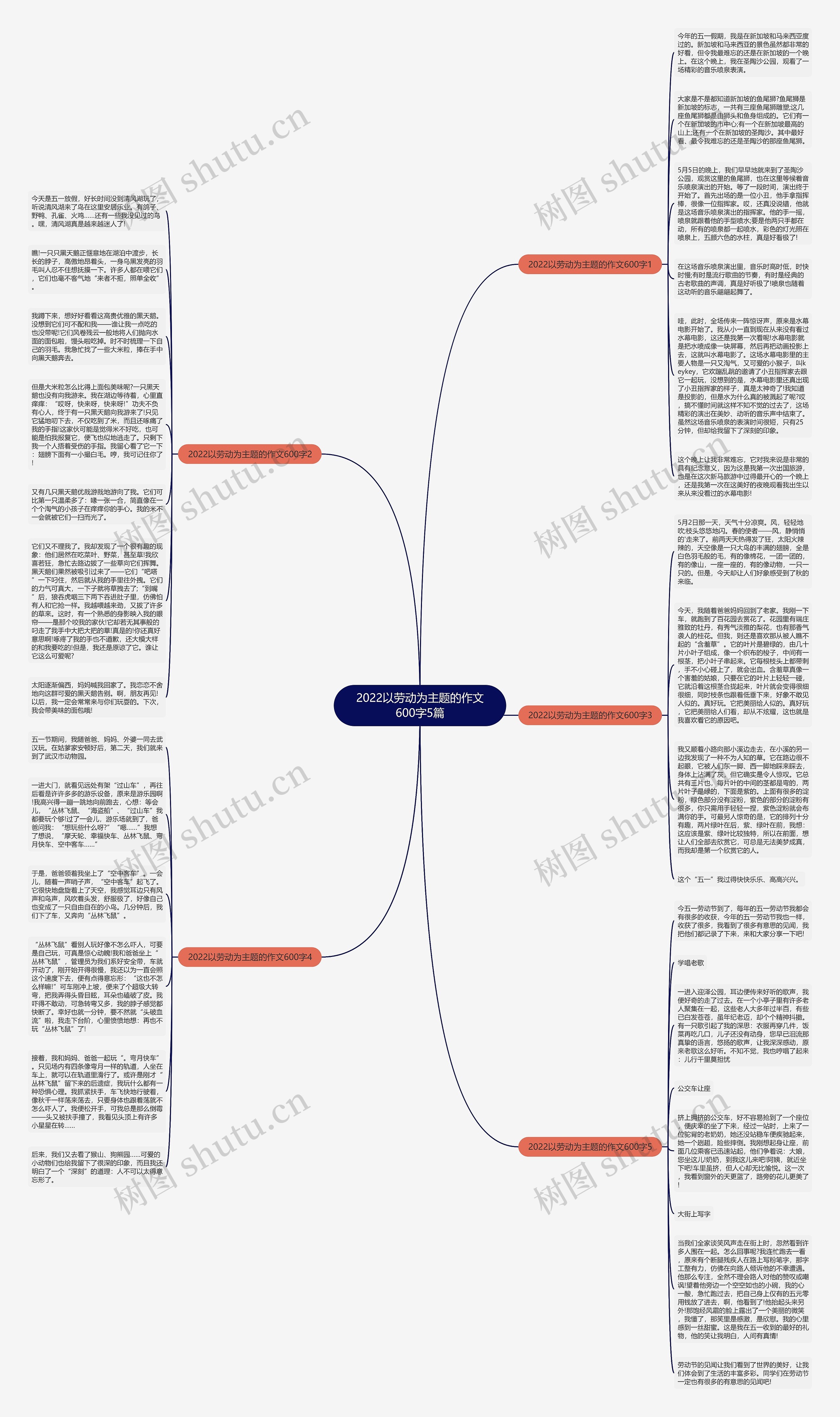 2022以劳动为主题的作文600字5篇思维导图