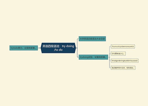 英语四级语法：try doing/to do