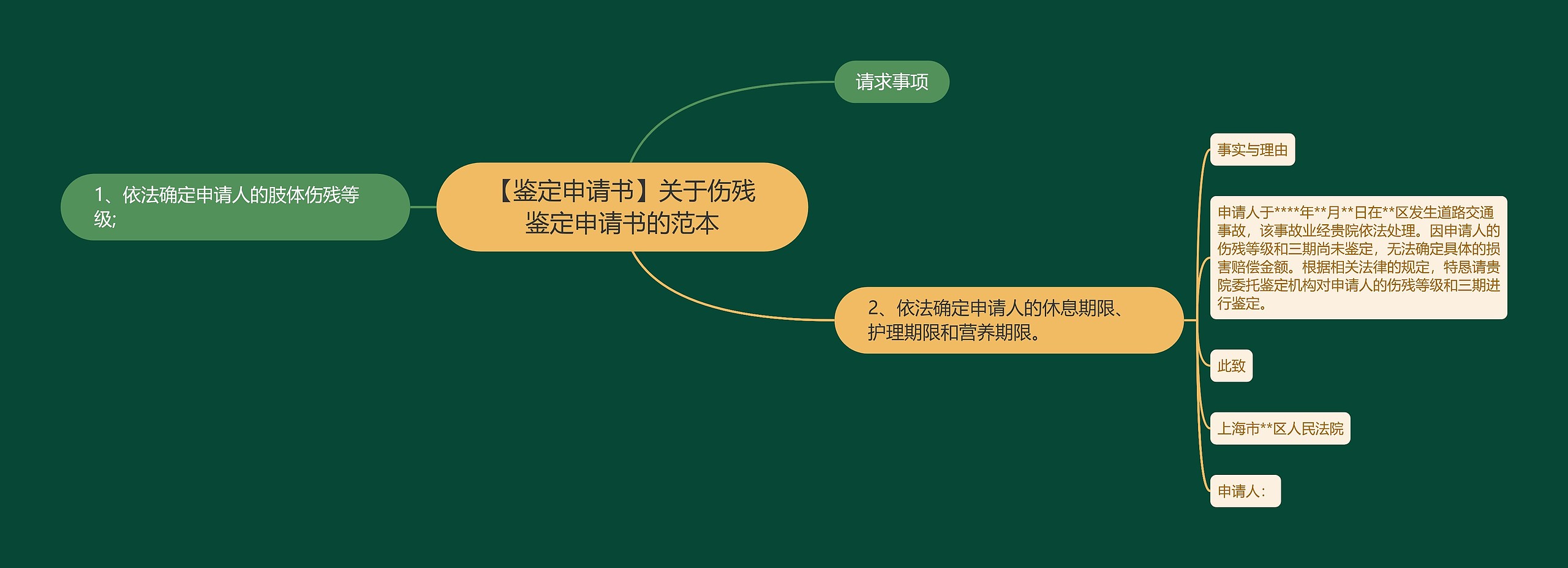 【鉴定申请书】关于伤残鉴定申请书的范本