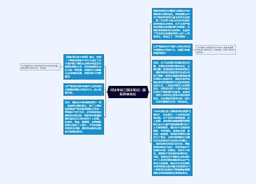 司法考试三国法笔记：国际刑事责任