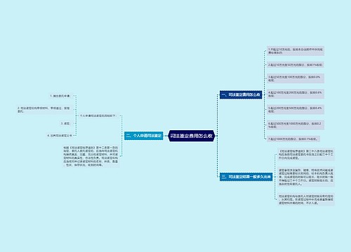 司法鉴定费用怎么收