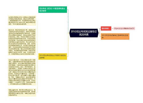 2012司法考试宪法辅导之宪法本质