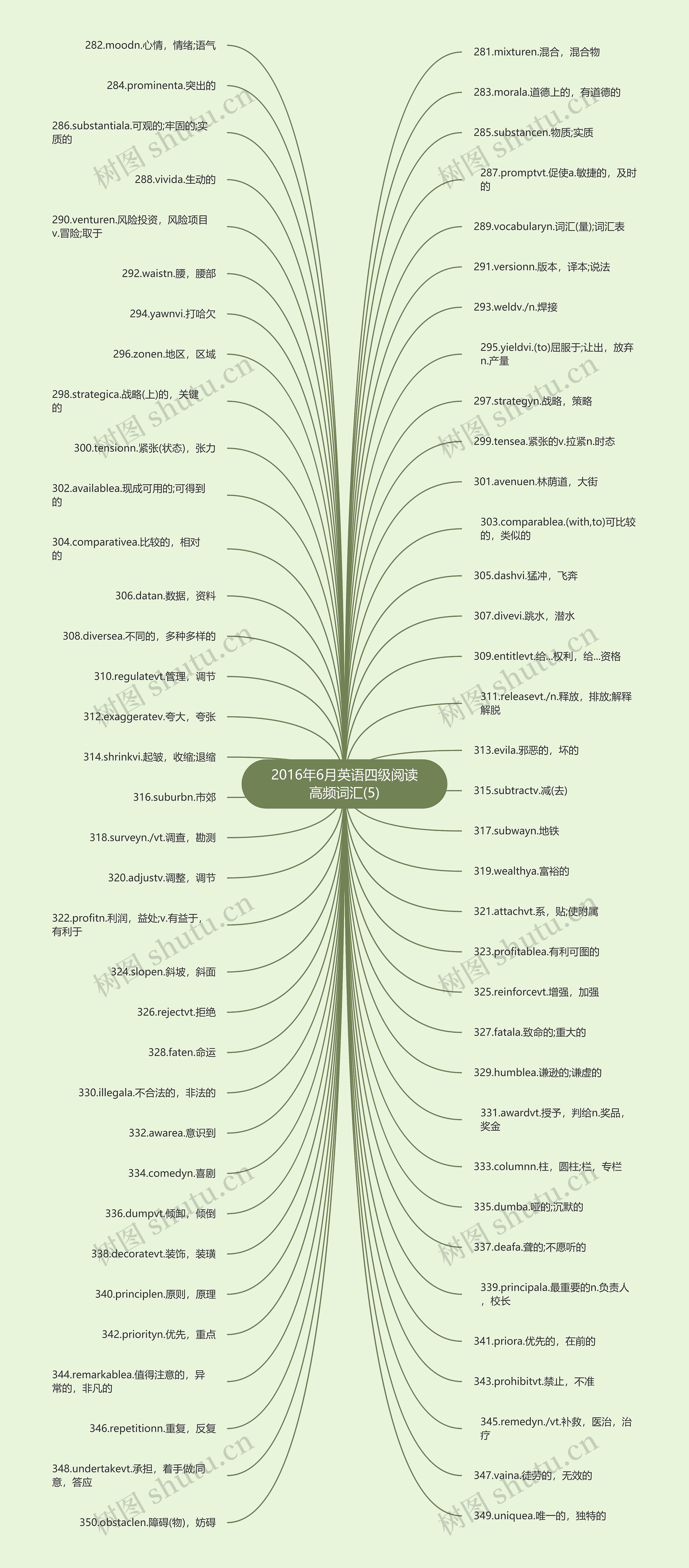 2016年6月英语四级阅读高频词汇(5) 2016年6月英语四级阅读高频词汇(5)