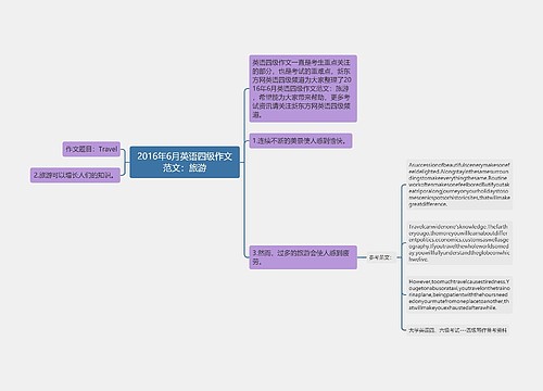 2016年6月英语四级作文范文：旅游