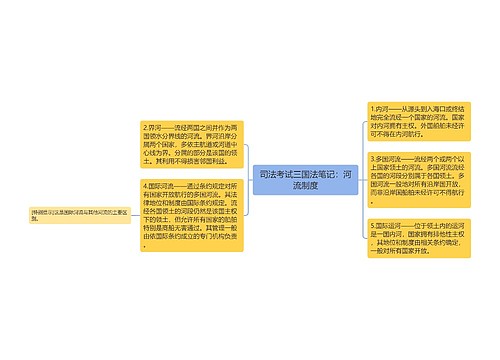 司法考试三国法笔记：河流制度