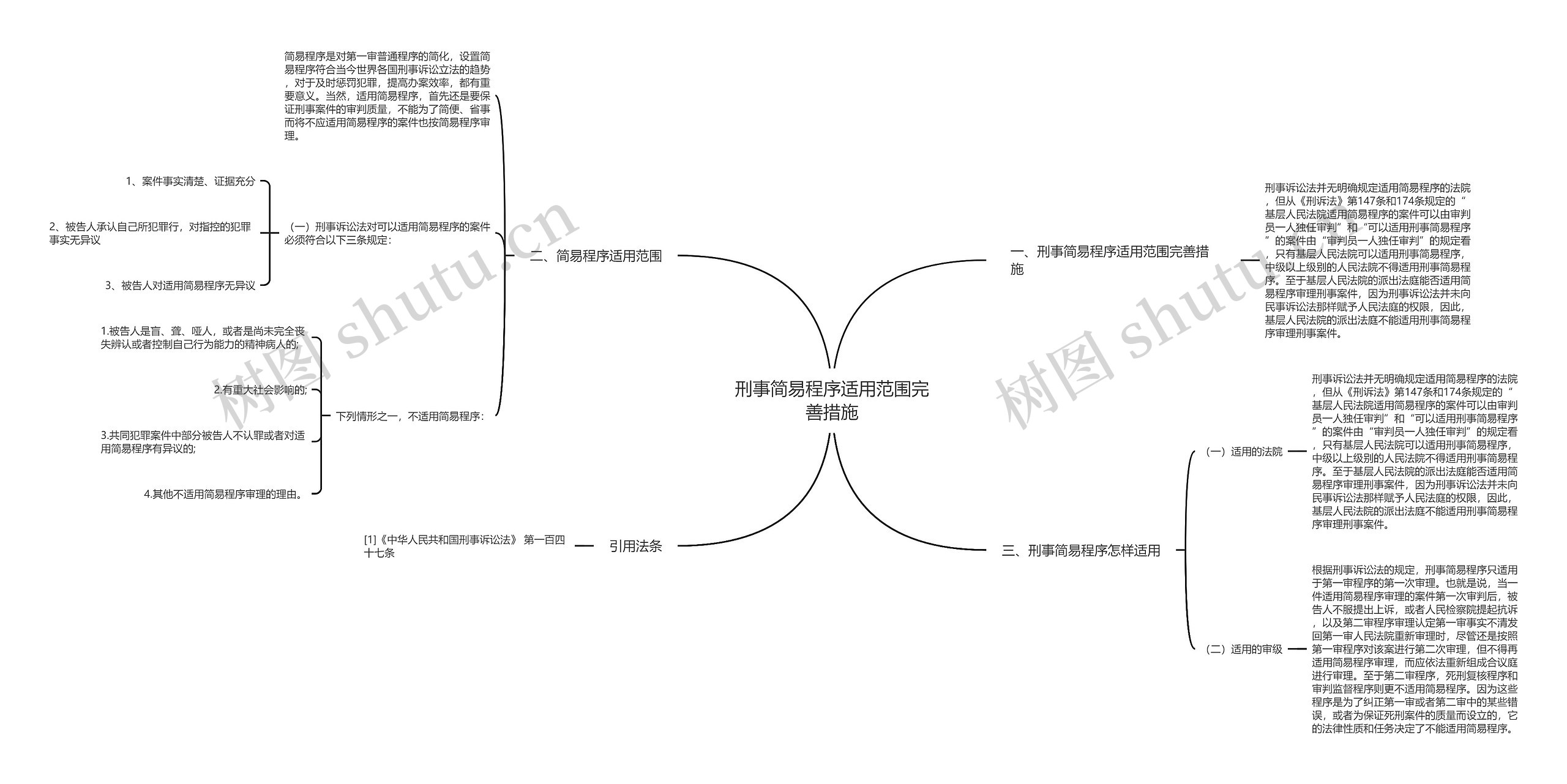 刑事简易程序适用范围完善措施思维导图