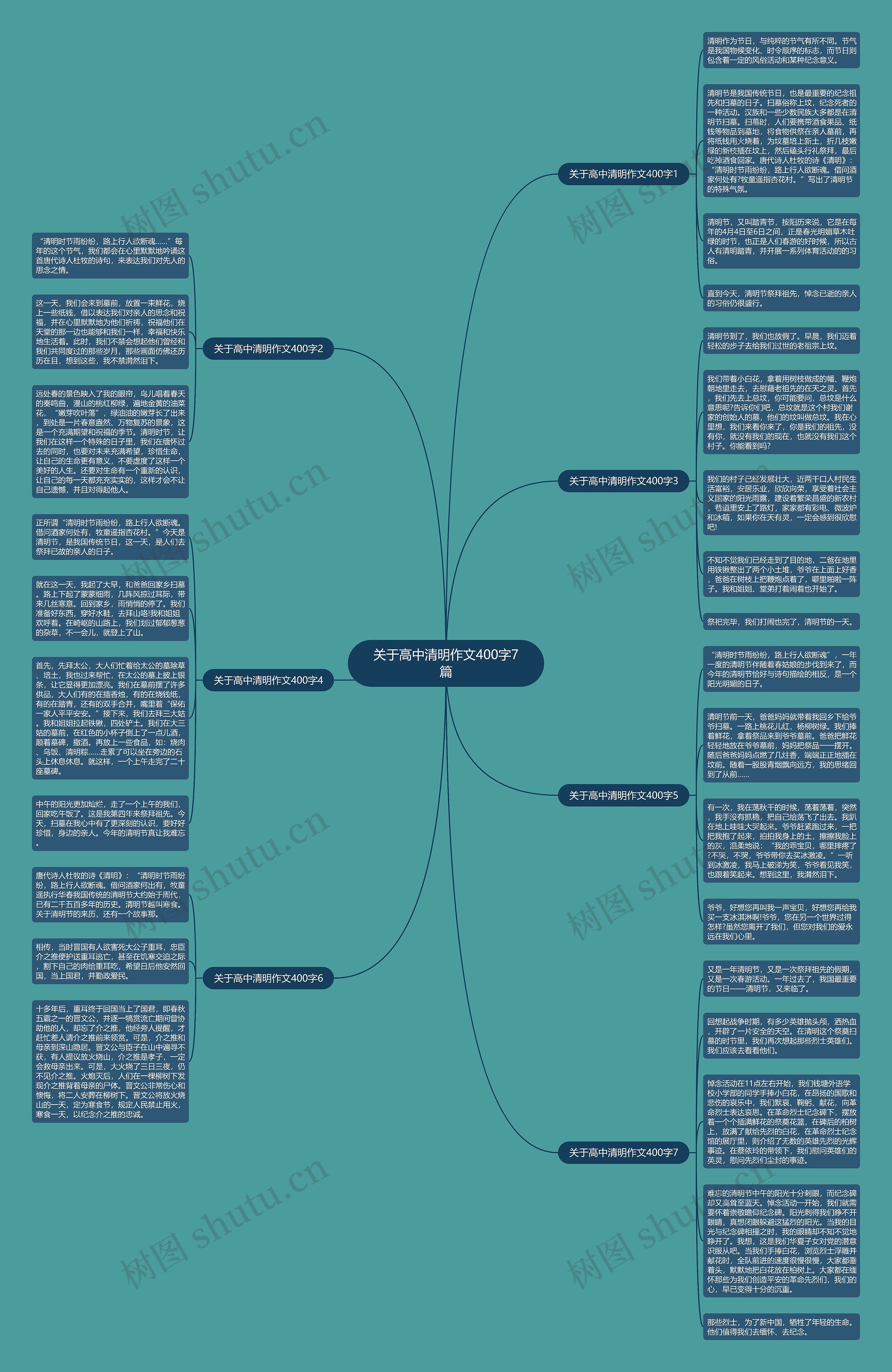 关于高中清明作文400字7篇思维导图