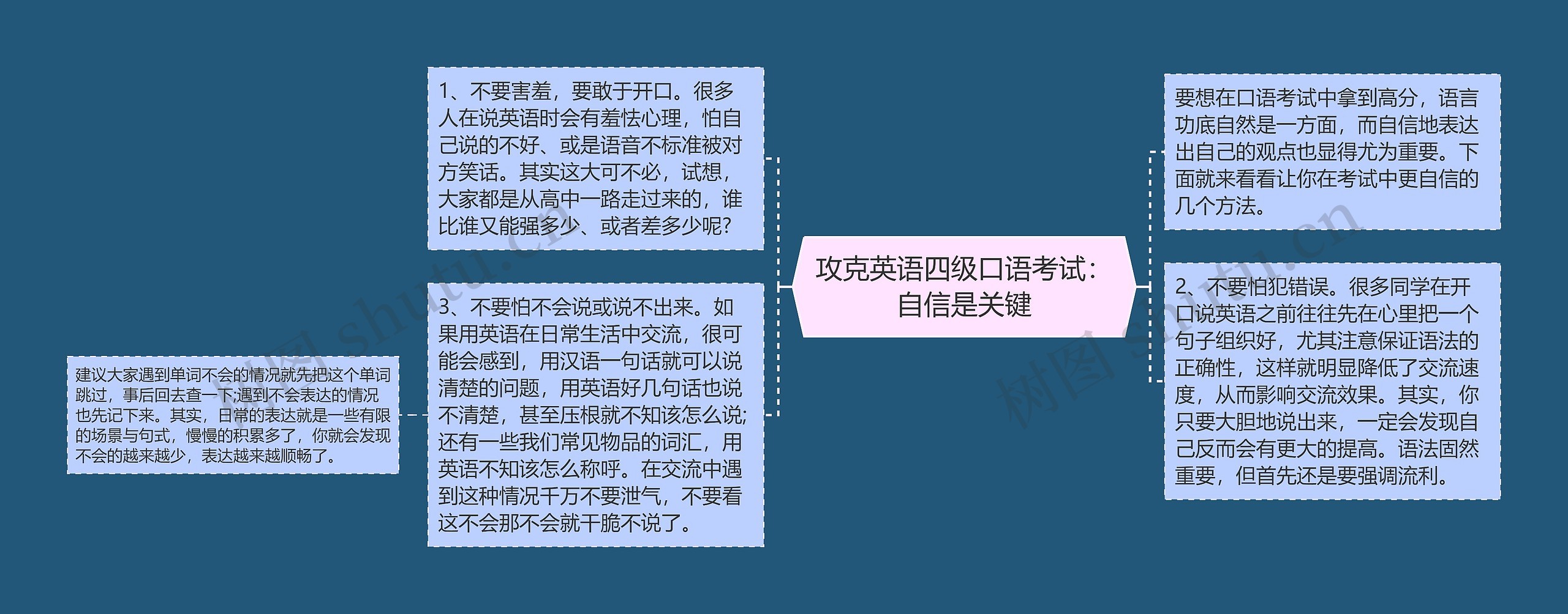 攻克英语四级口语考试：自信是关键