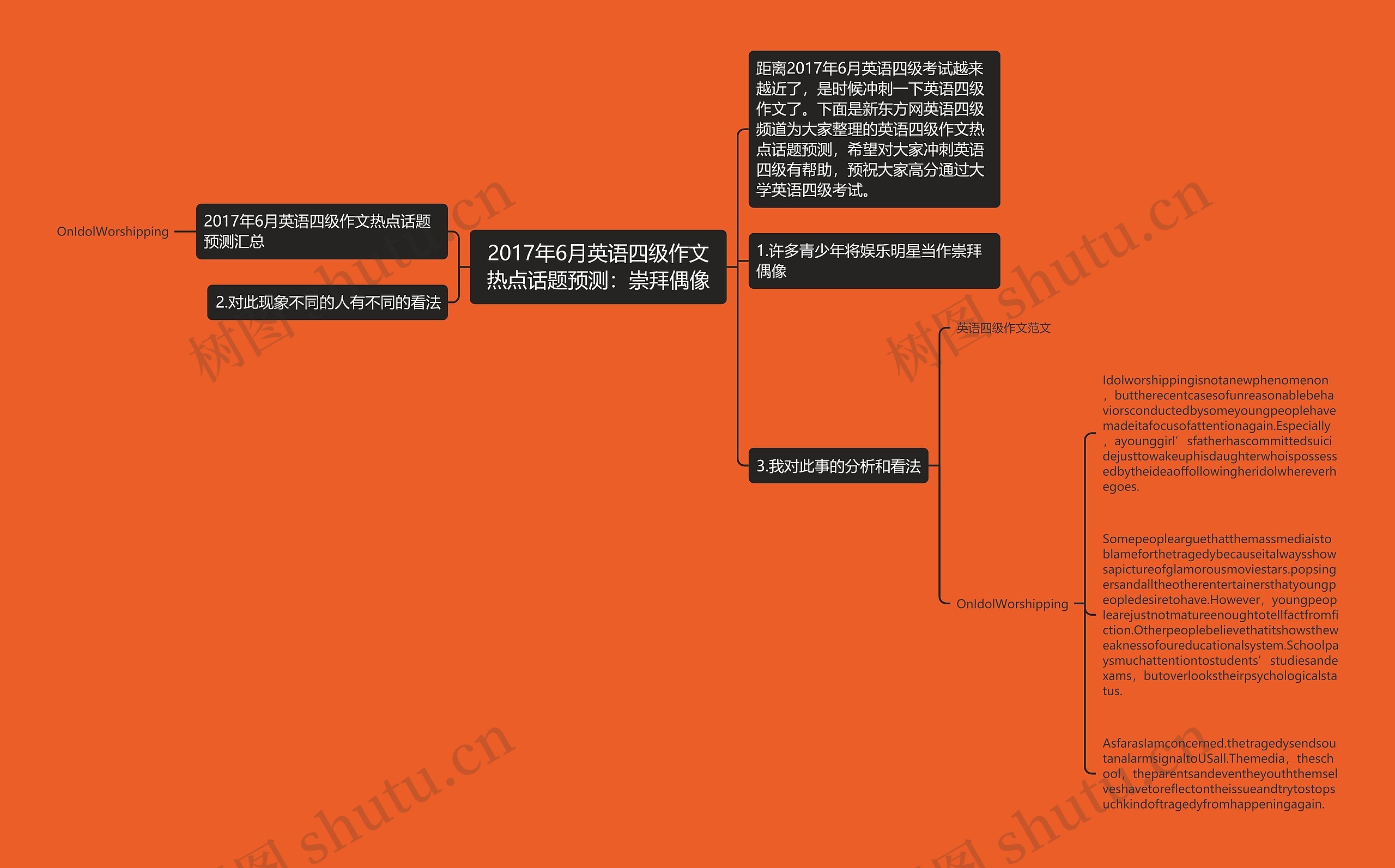 2017年6月英语四级作文热点话题预测：崇拜偶像思维导图