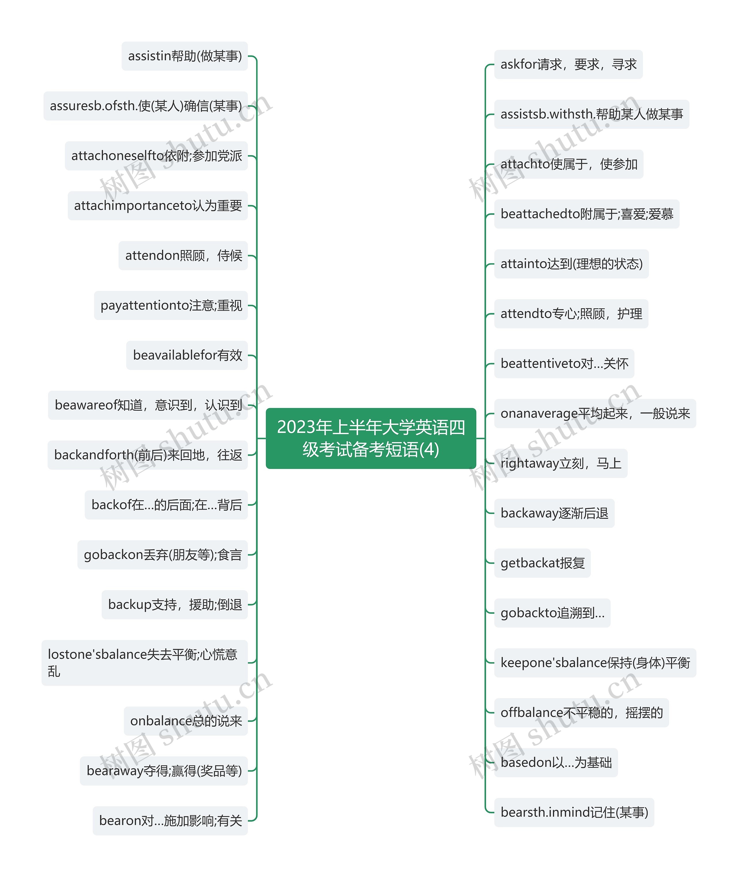 2023年上半年大学英语四级考试备考短语(4)