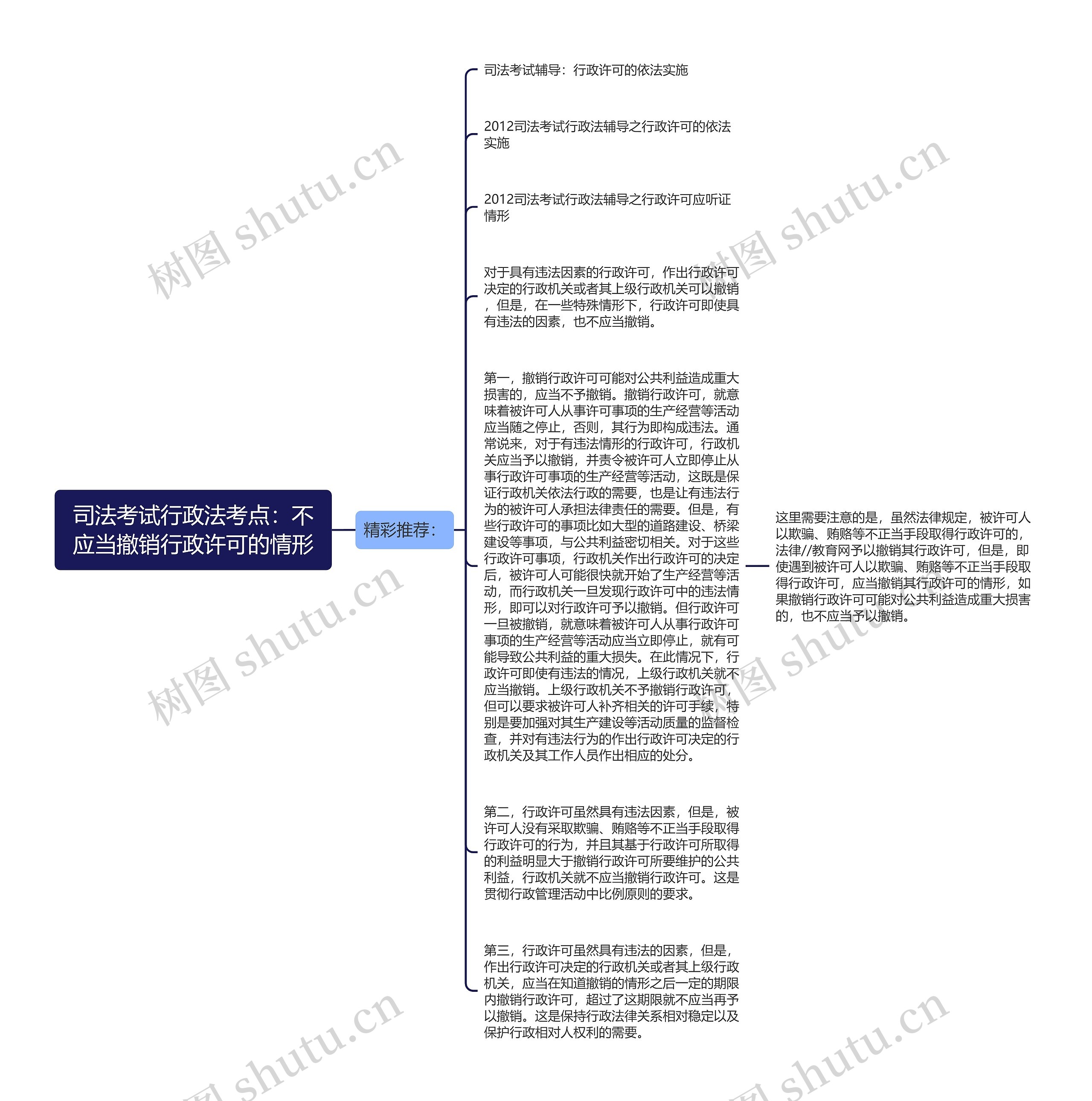 司法考试行政法考点：不应当撤销行政许可的情形思维导图