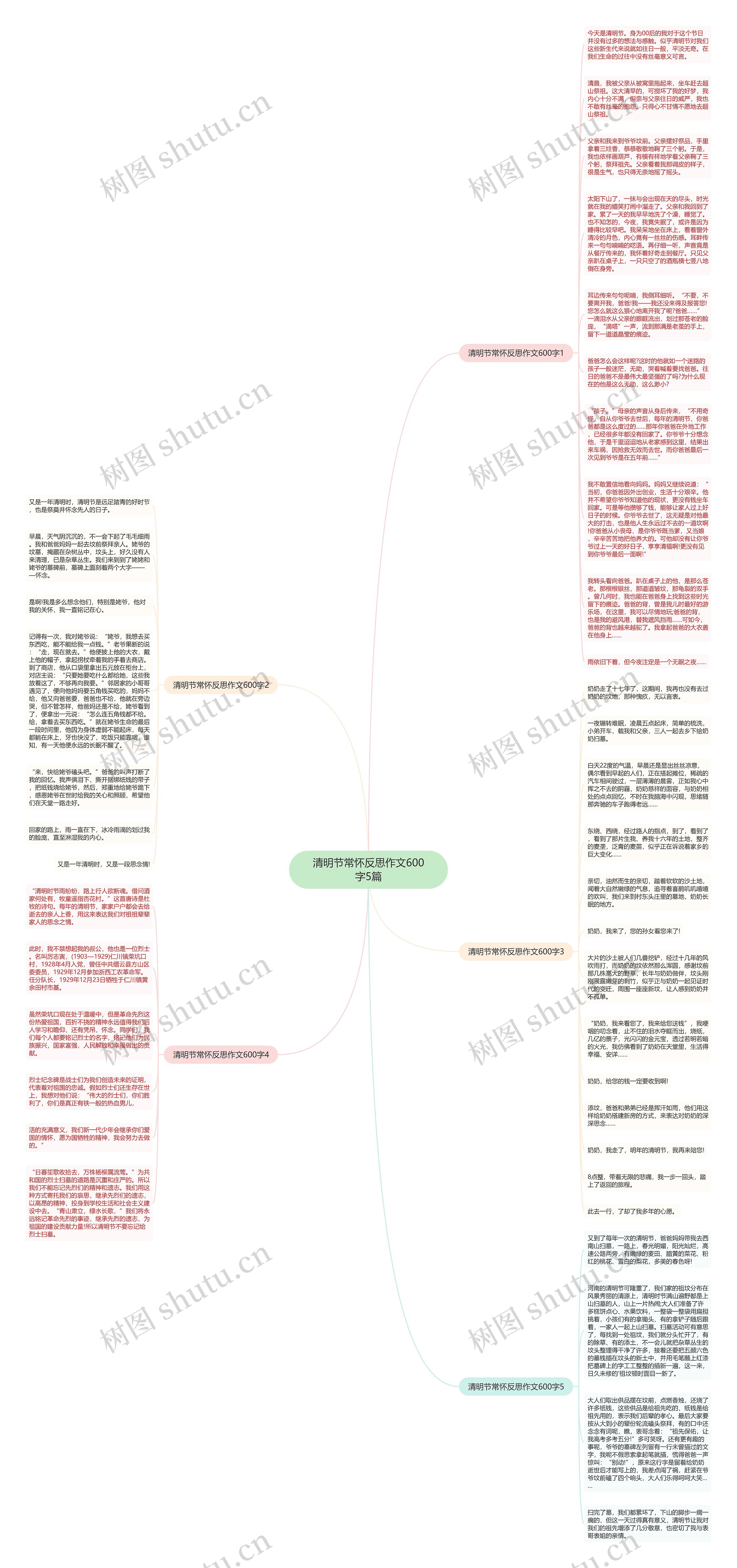 清明节常怀反思作文600字5篇思维导图