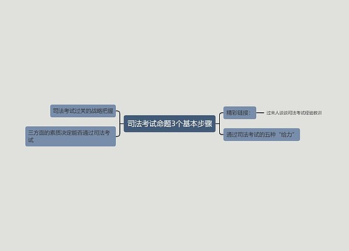 司法考试命题3个基本步骤