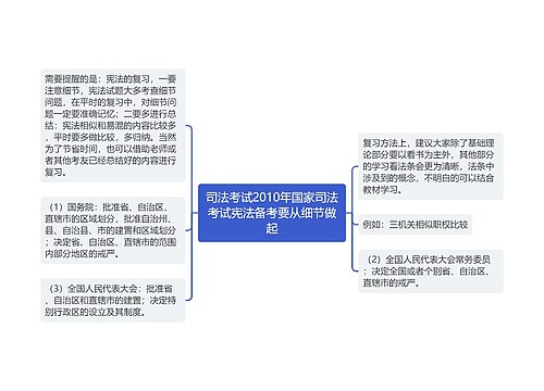 司法考试2010年国家司法考试宪法备考要从细节做起