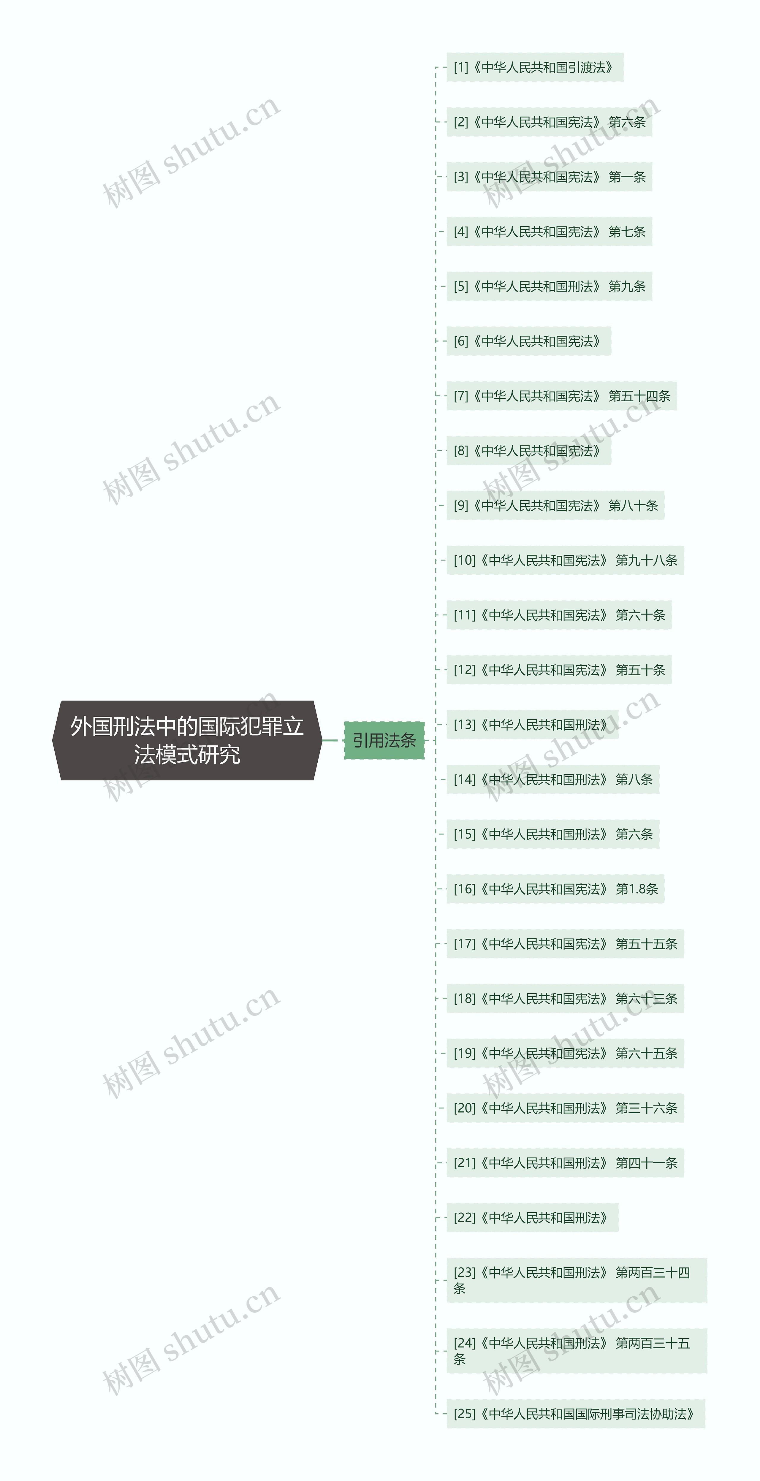 外国刑法中的国际犯罪立法模式研究