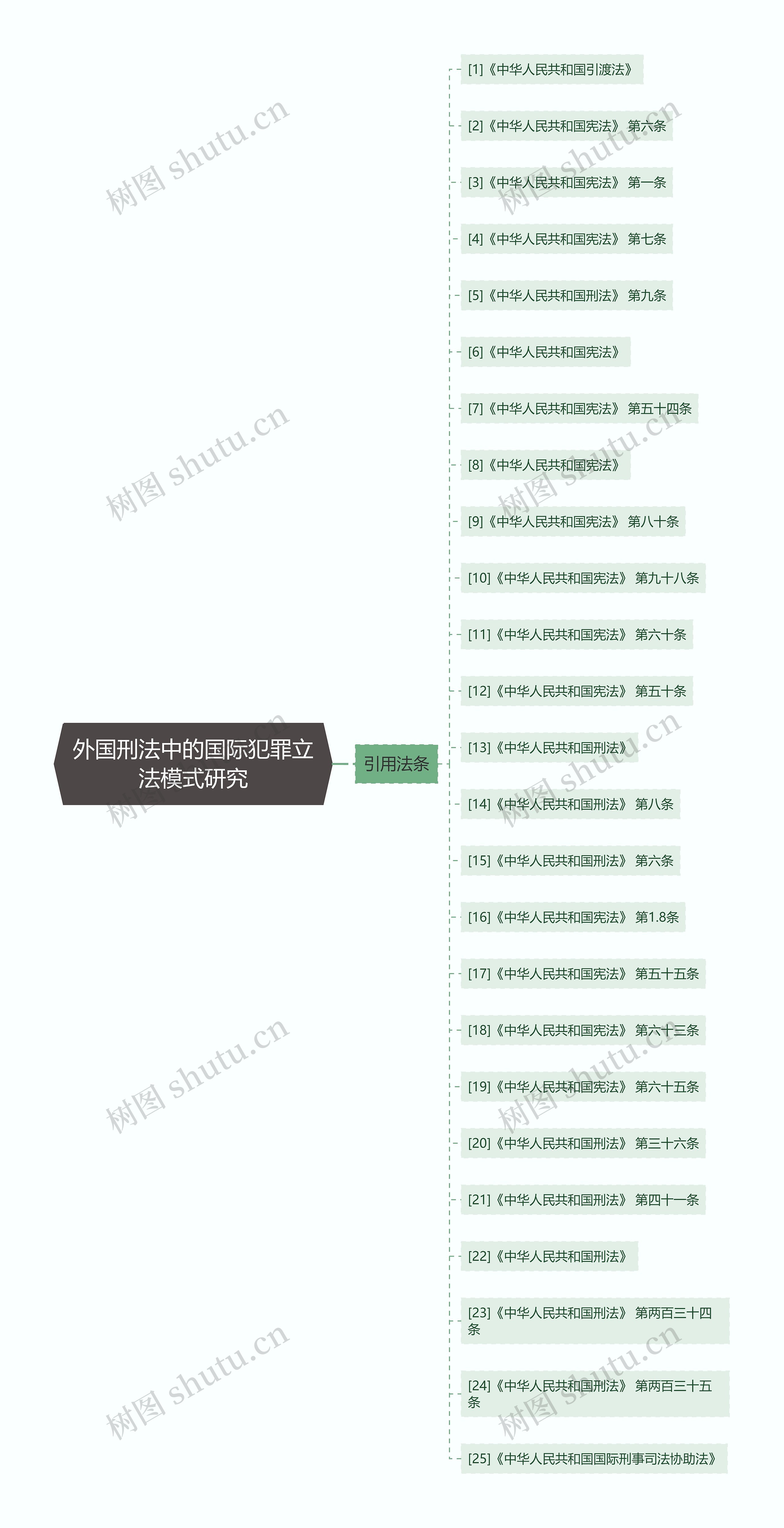 外国刑法中的国际犯罪立法模式研究