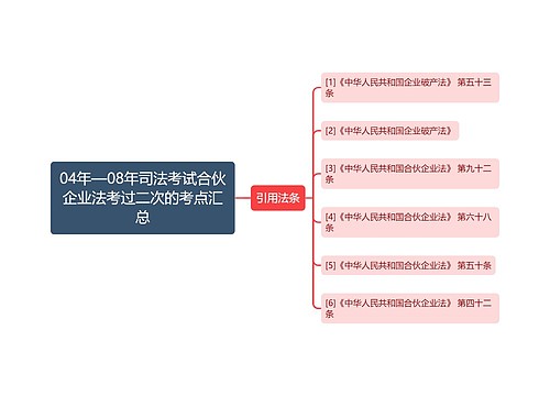 04年—08年司法考试合伙企业法考过二次的考点汇总