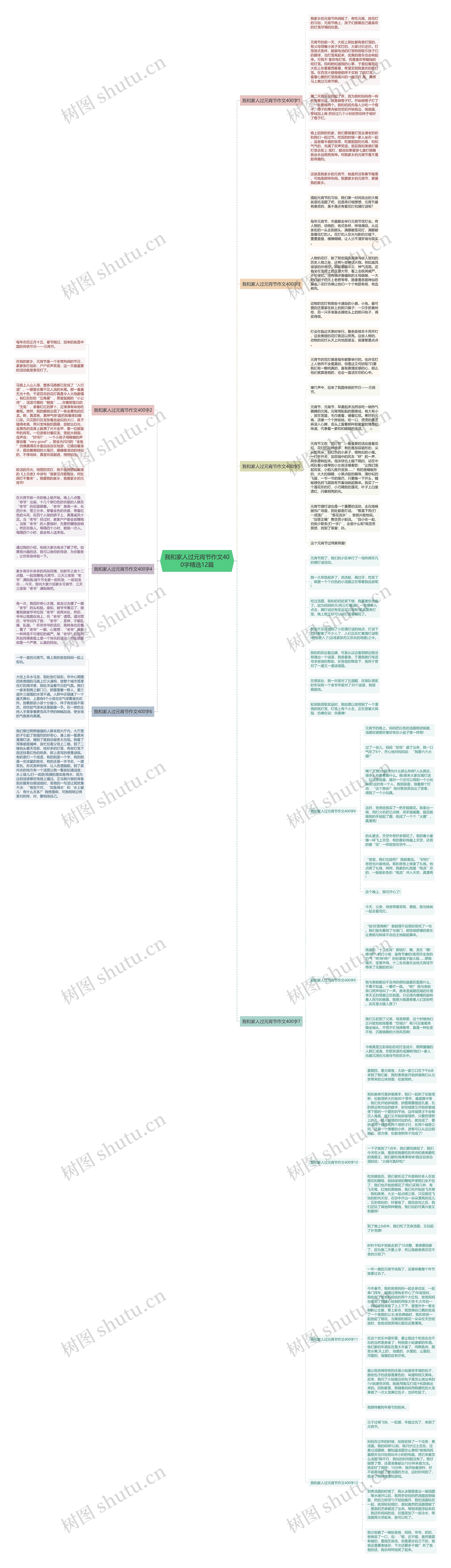 我和家人过元宵节作文400字精选12篇思维导图