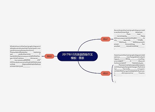 2017年12月英语四级作文模板：图表