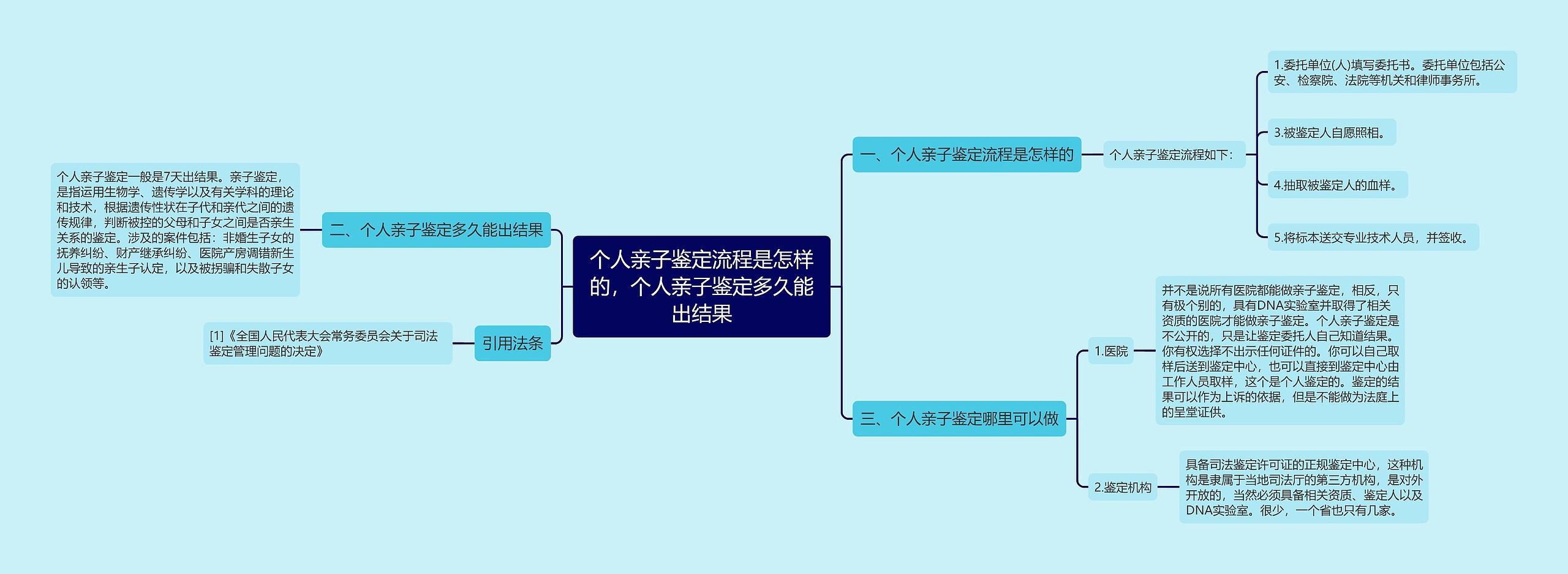 个人亲子鉴定流程是怎样的，个人亲子鉴定多久能出结果