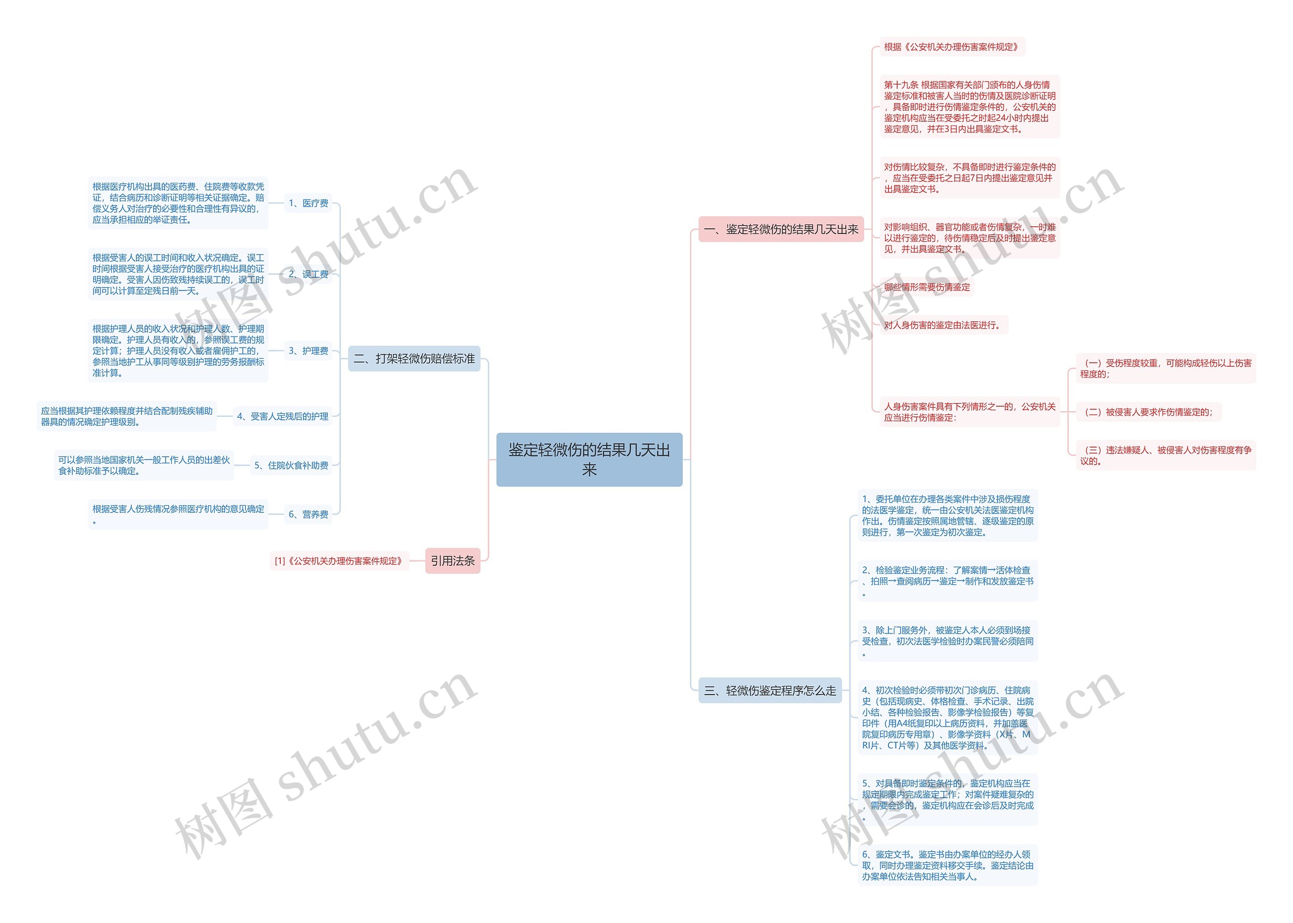 鉴定轻微伤的结果几天出来 鉴定轻微伤的结果几天出来