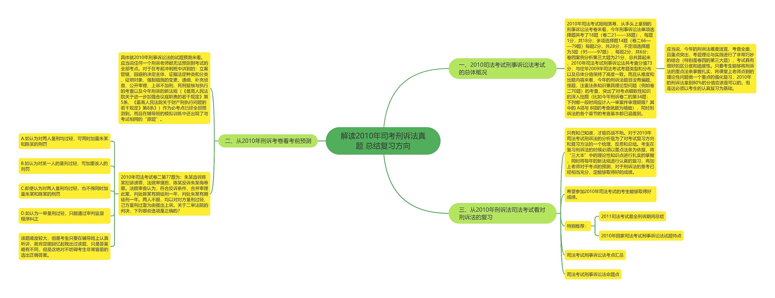 解读2010年司考刑诉法真题 总结复习方向