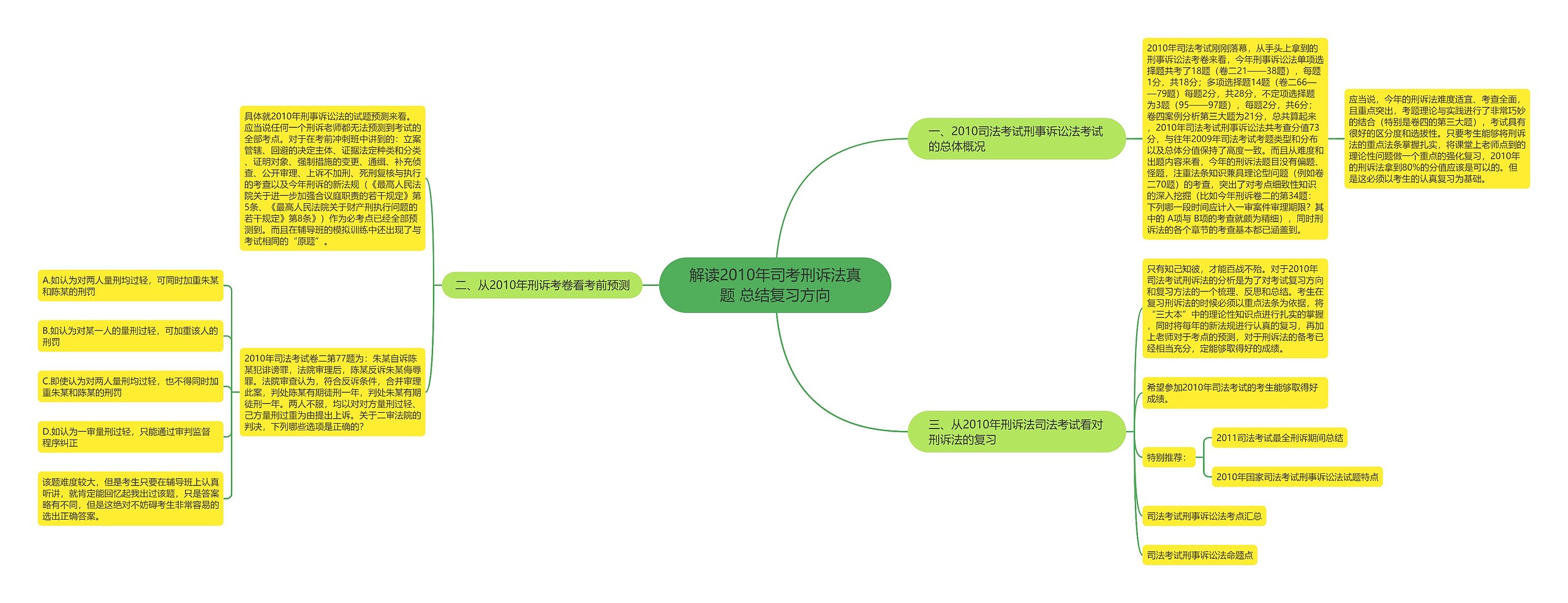 解读2010年司考刑诉法真题 总结复习方向 解读2010年司考刑诉法真题 总结复习方向