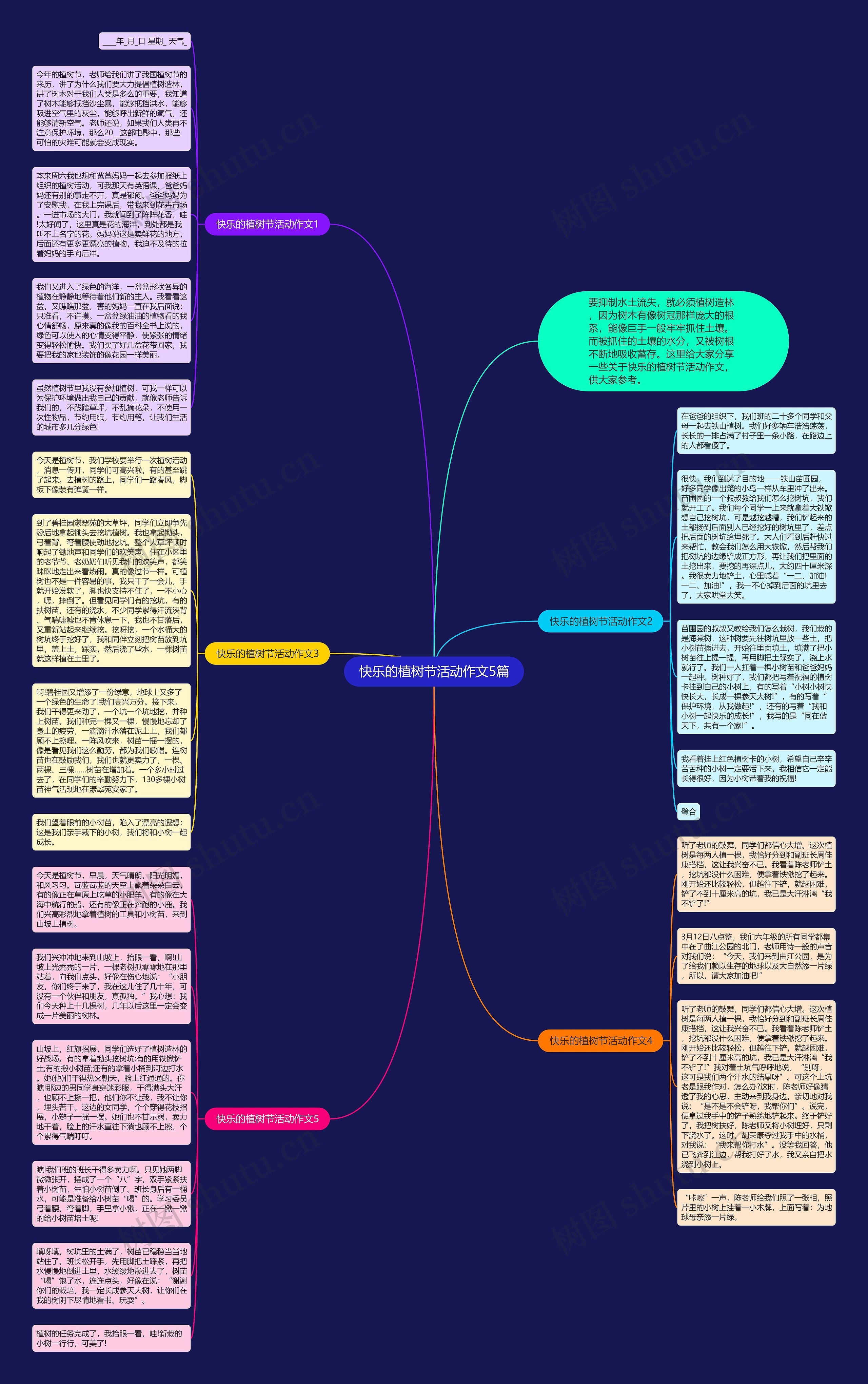 快乐的植树节活动作文5篇思维导图