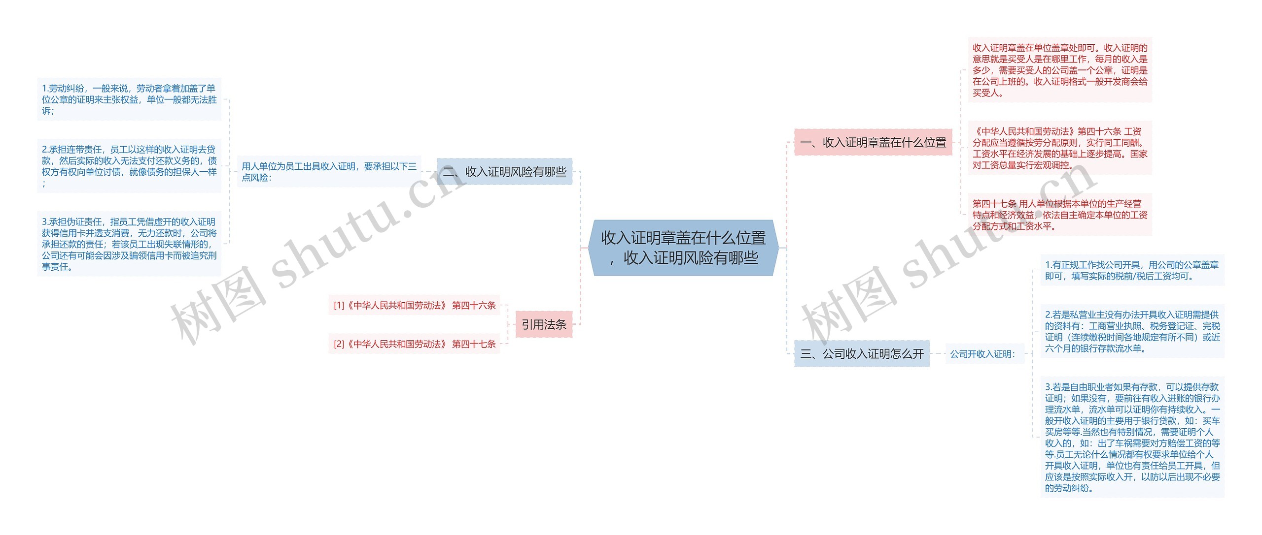 收入证明章盖在什么位置，收入证明风险有哪些