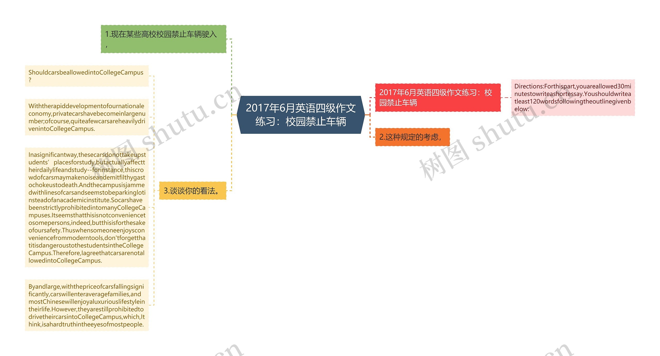 2017年6月英语四级作文练习：校园禁止车辆