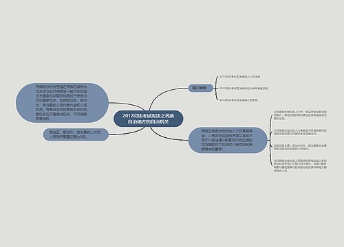 2012司法考试宪法之民族自治地方的自治机关