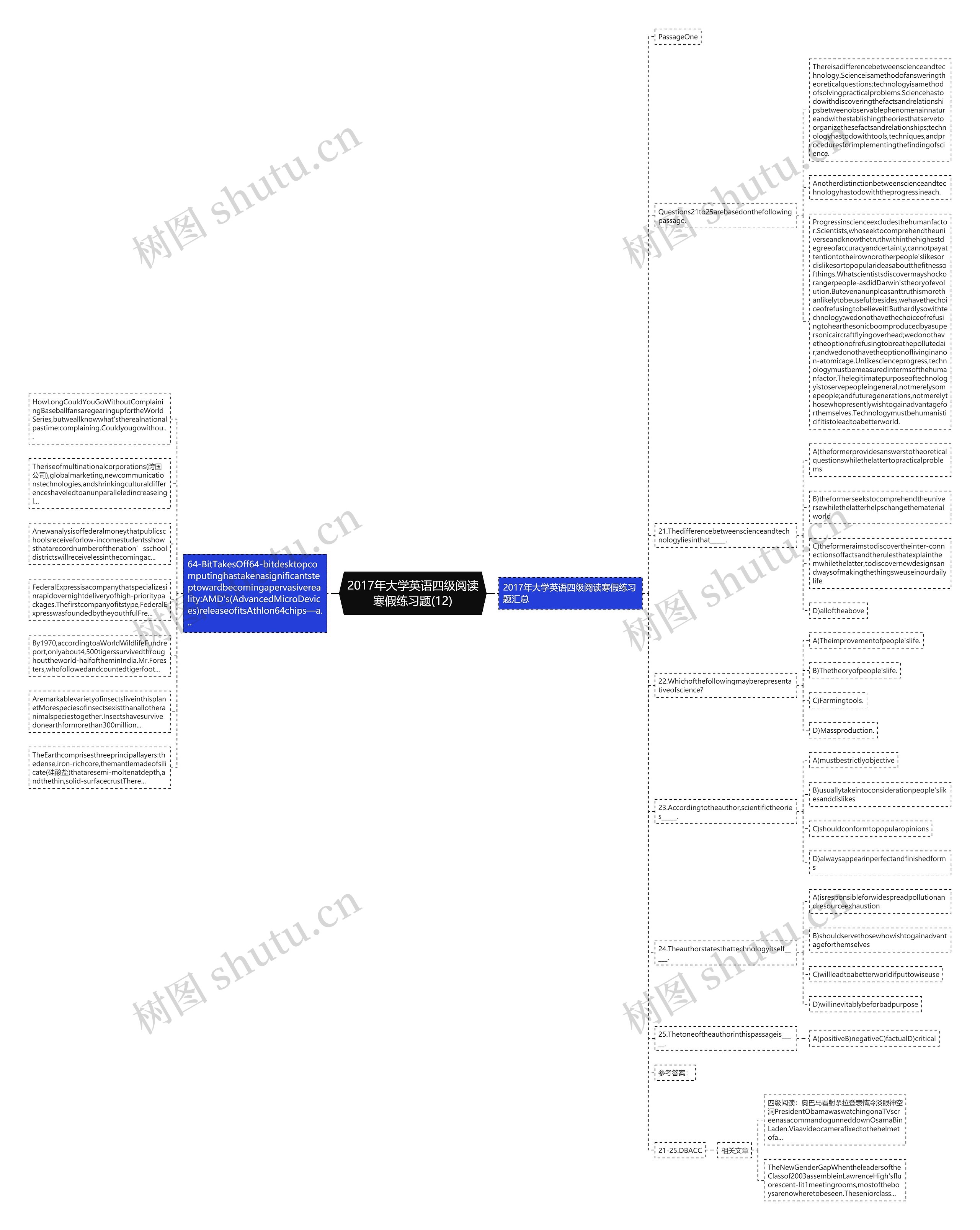 2017年大学英语四级阅读寒假练习题(12)思维导图