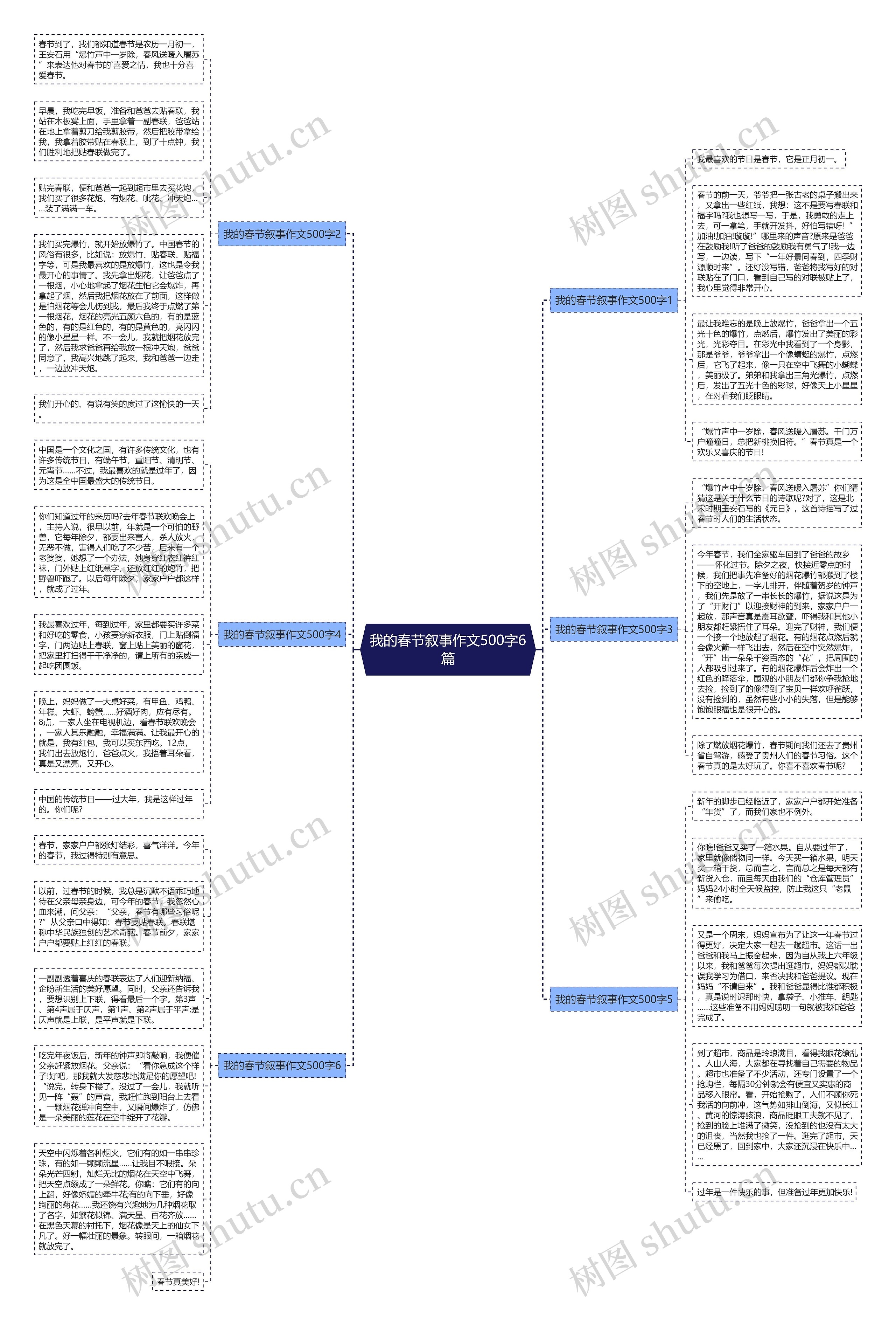 我的春节叙事作文500字6篇思维导图